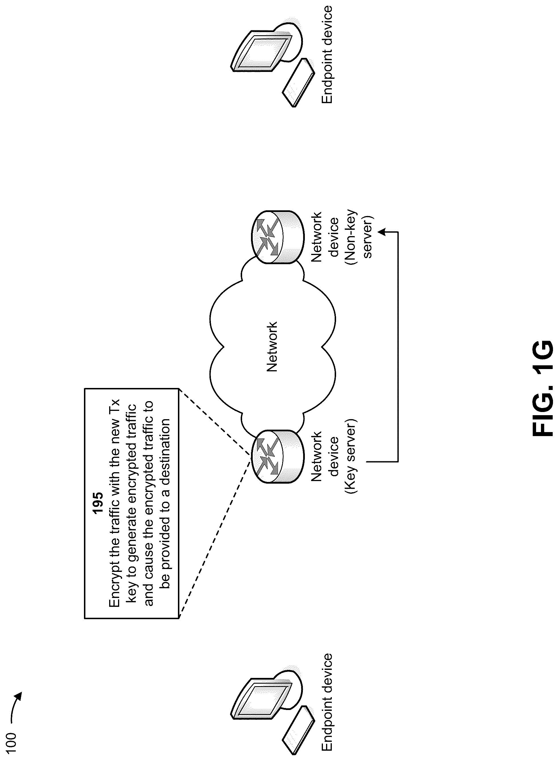Patent US12323519 Figure 7 – Detecting and removing inactive encryption keys during encryption key rollover events