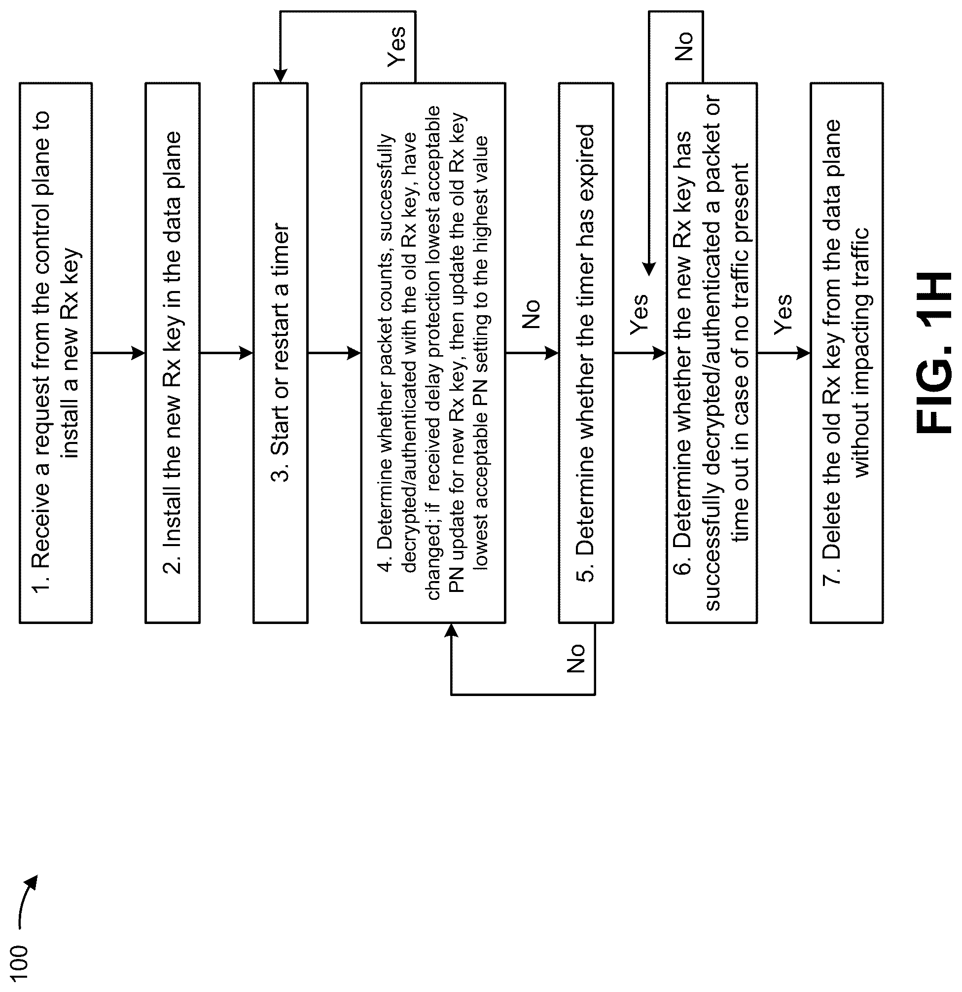 Patent US12323519 Figure 8 – Detecting and removing inactive encryption keys during encryption key rollover events