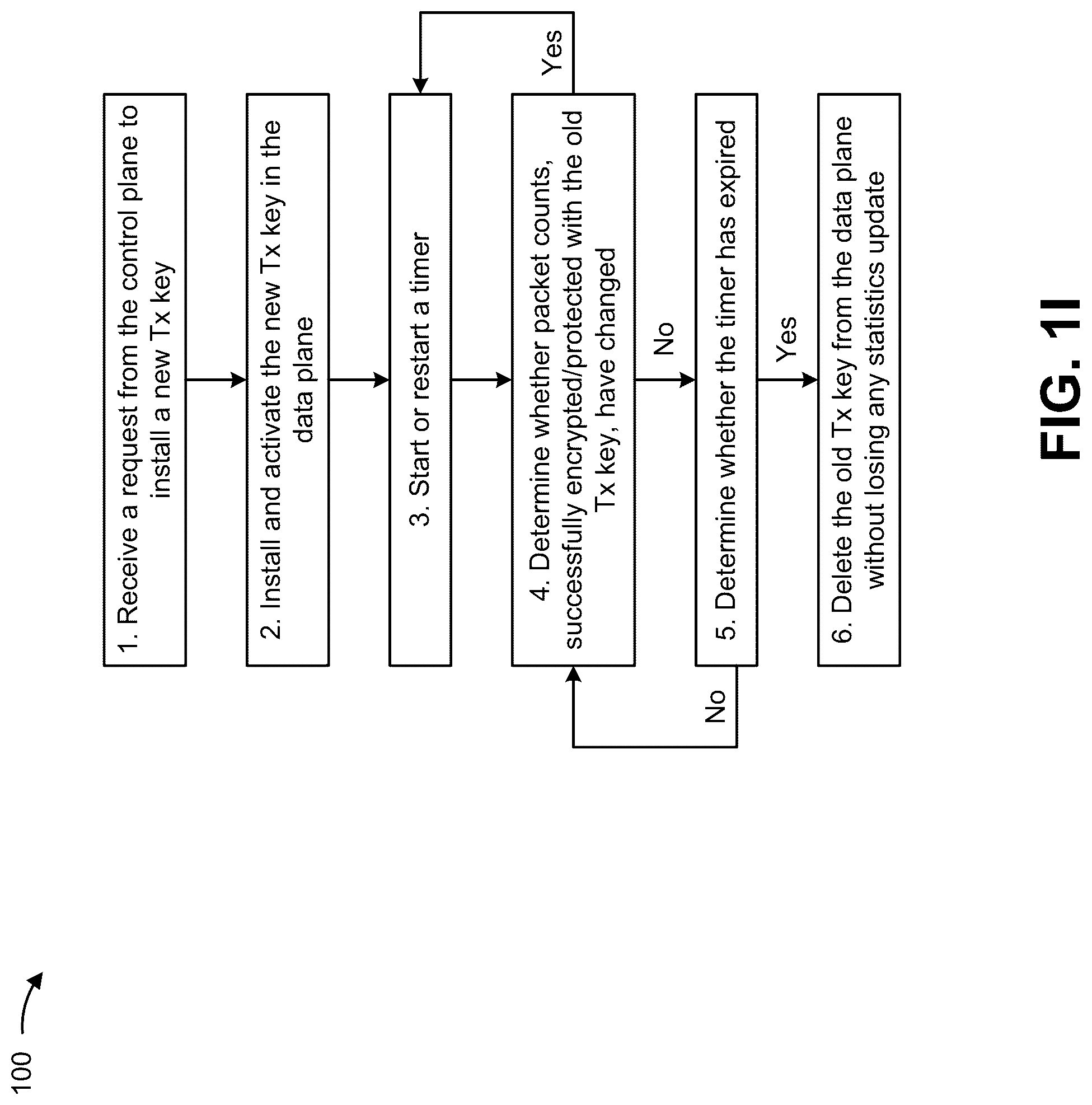 Patent US12323519 Figure 9 – Detecting and removing inactive encryption keys during encryption key rollover events