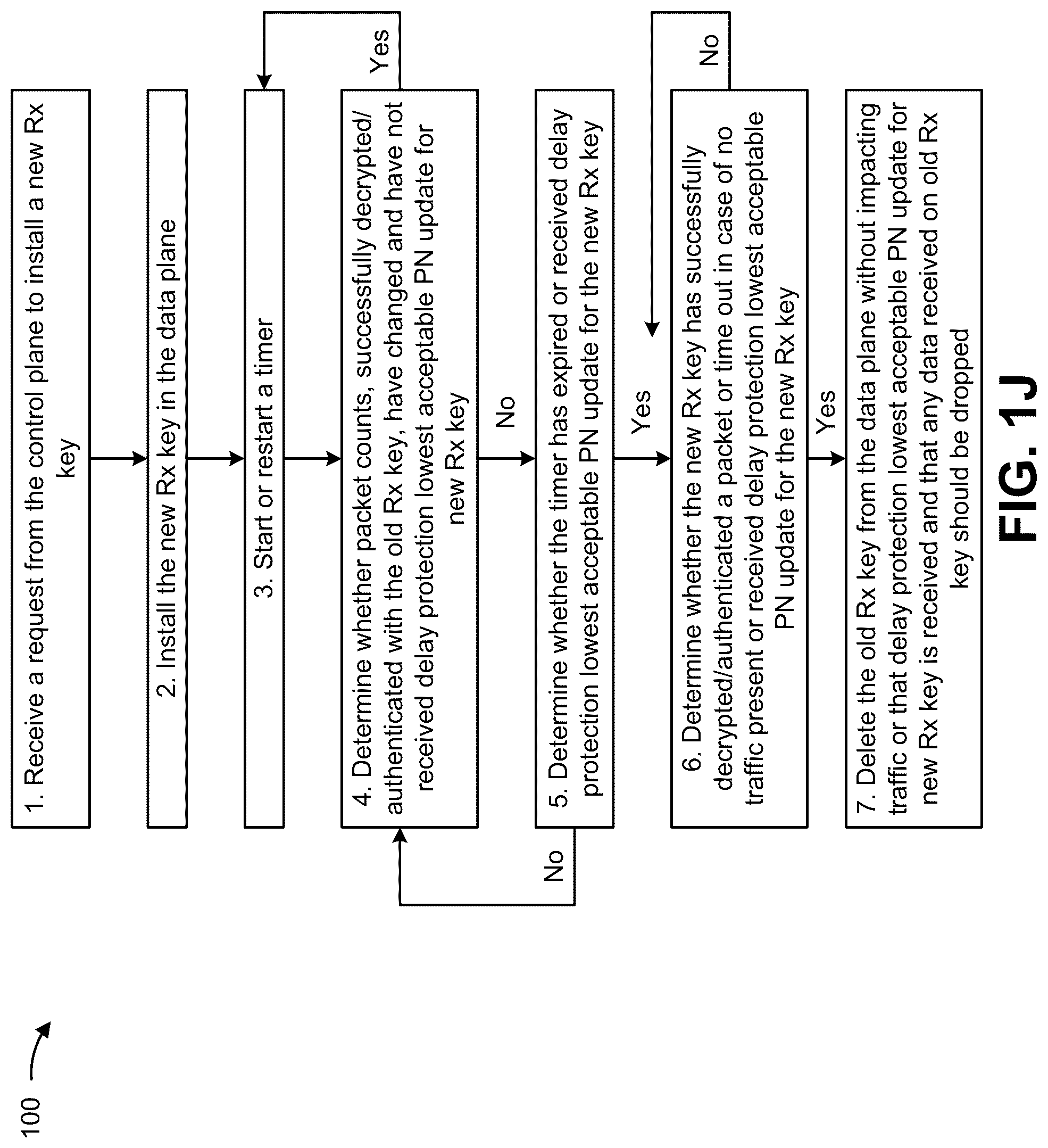 Patent US12323519 Figure 10 – Detecting and removing inactive encryption keys during encryption key rollover events