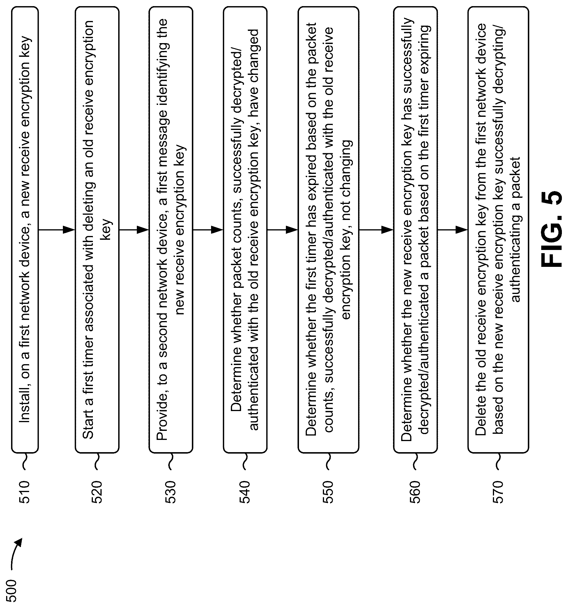 Patent US12323519 Figure 14 – Detecting and removing inactive encryption keys during encryption key rollover events