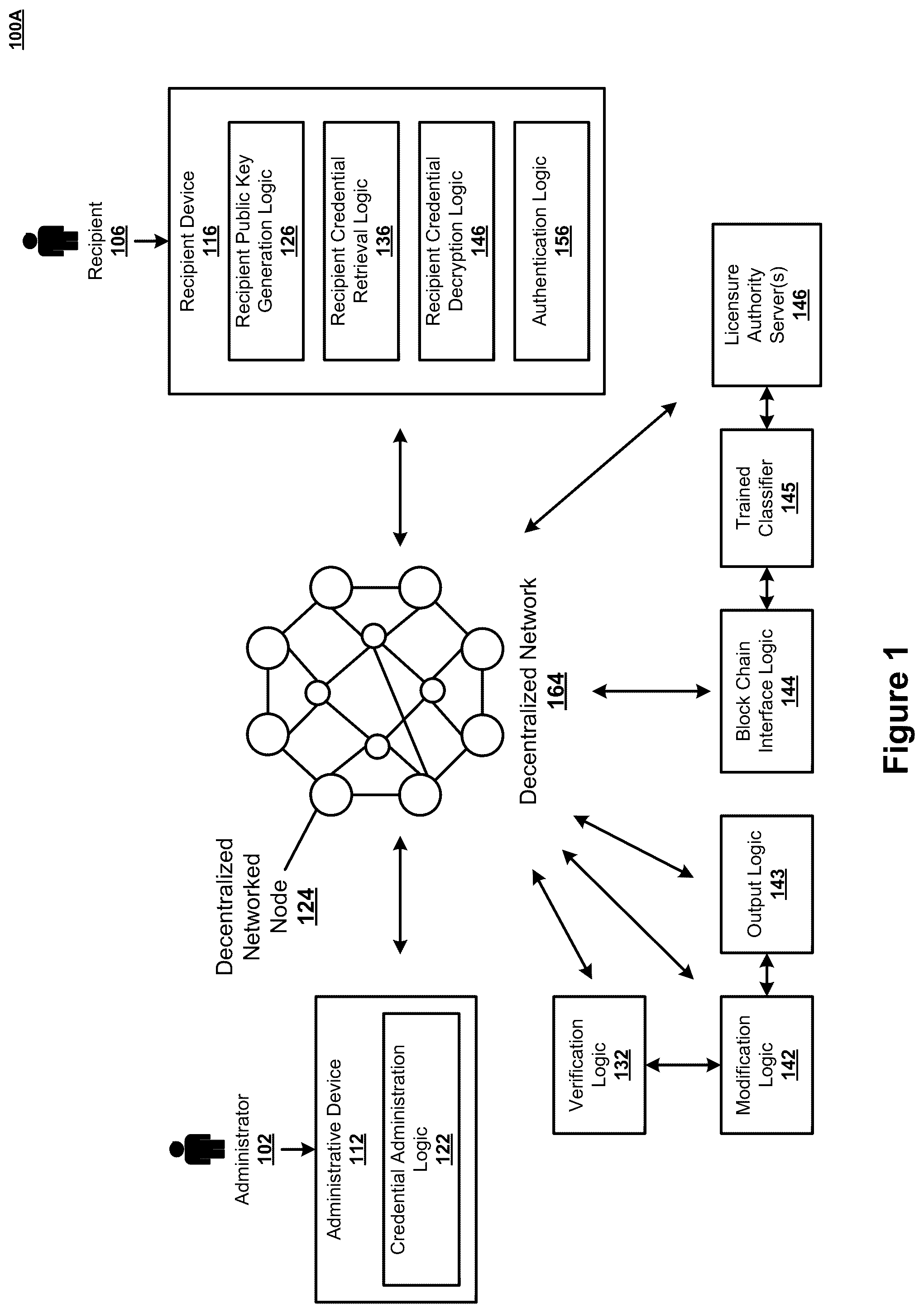 Patent US12323520 Figure 1 – Management of recipient credentials leveraging private keys on keystores read by provisioned devices