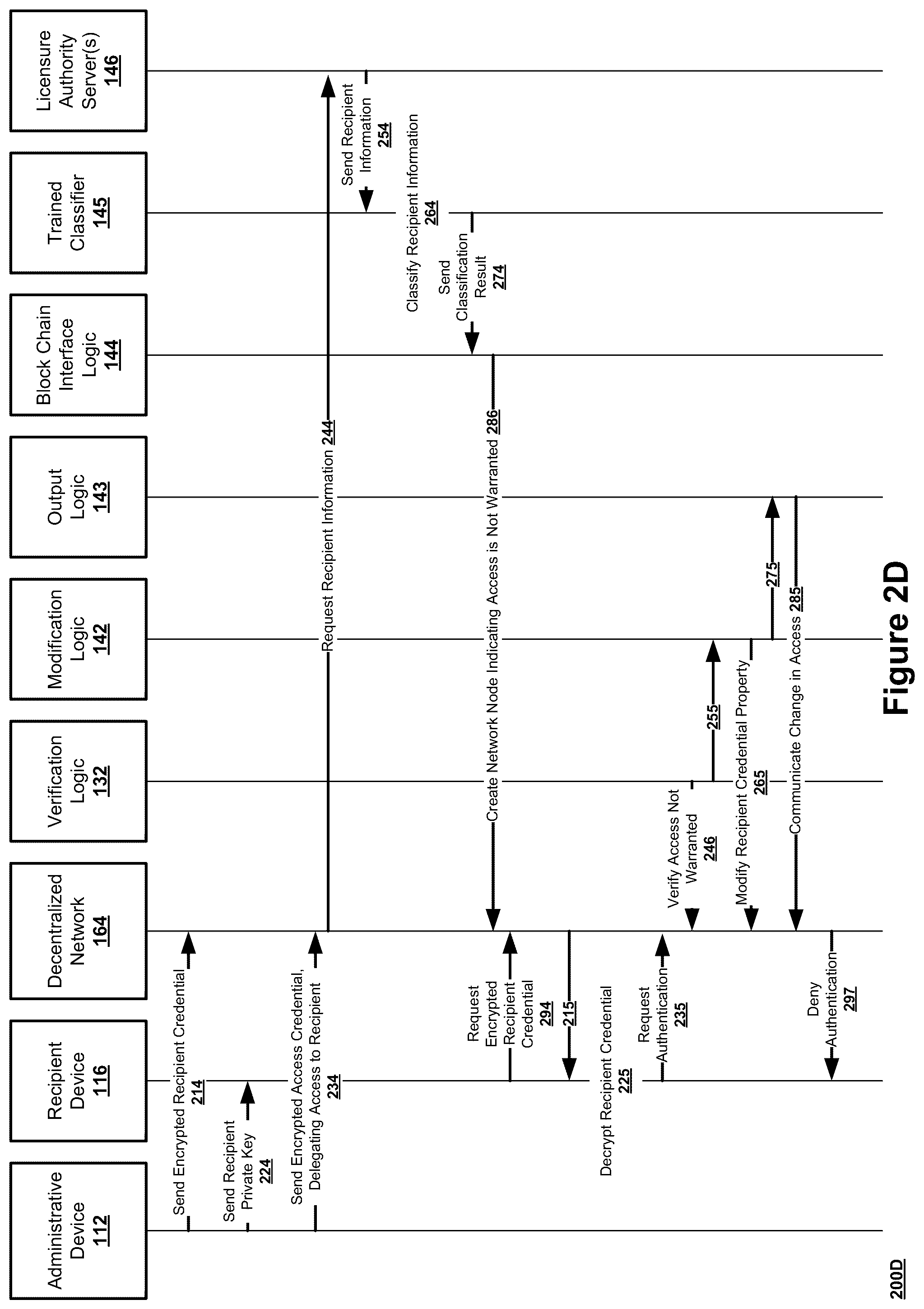 Patent US12323520 Figure 5 – Management of recipient credentials leveraging private keys on keystores read by provisioned devices