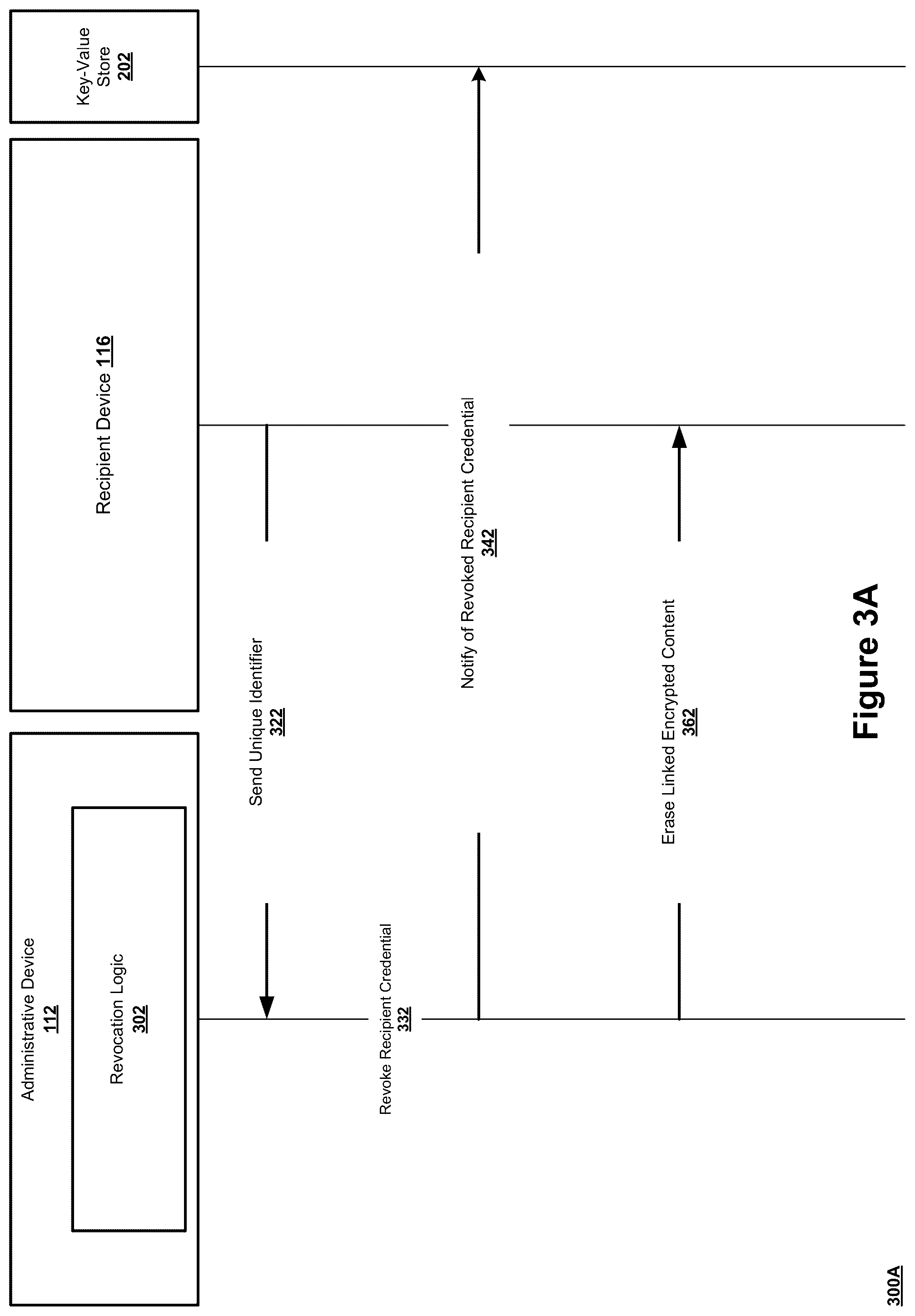 Patent US12323520 Figure 6 – Management of recipient credentials leveraging private keys on keystores read by provisioned devices