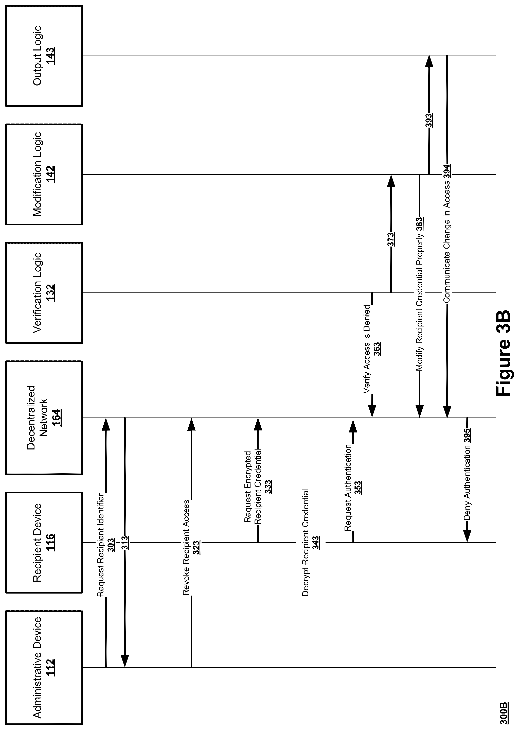 Patent US12323520 Figure 7 – Management of recipient credentials leveraging private keys on keystores read by provisioned devices