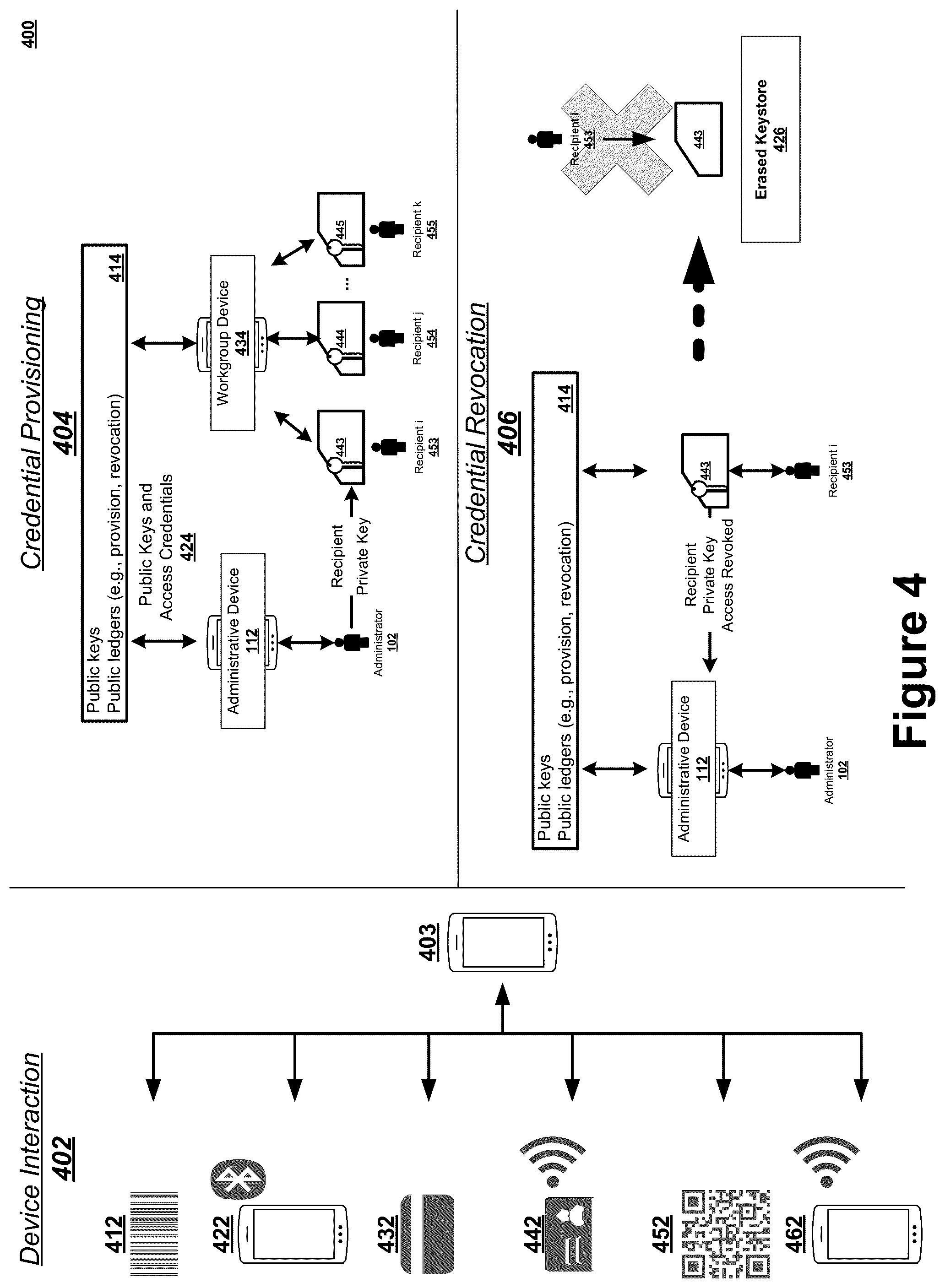 Patent US12323520 Figure 8 – Management of recipient credentials leveraging private keys on keystores read by provisioned devices