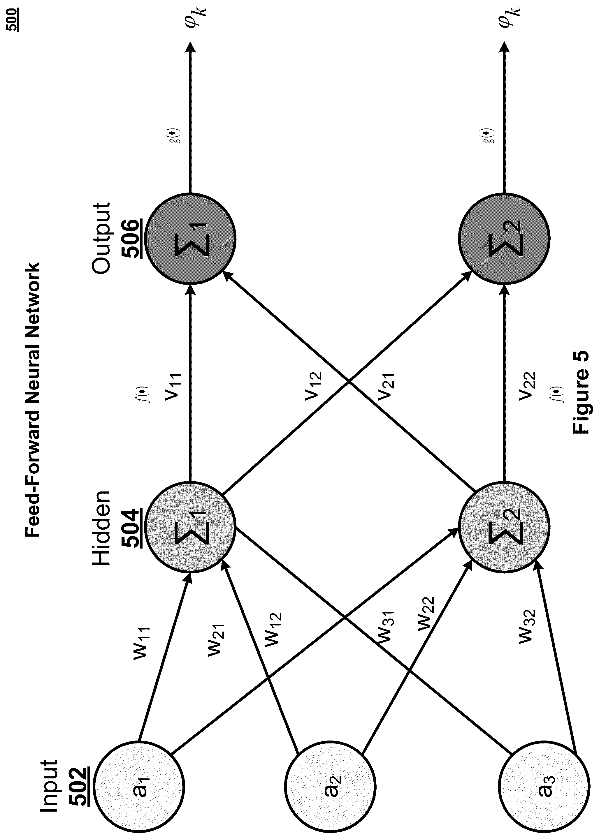 Patent US12323520 Figure 9 – Management of recipient credentials leveraging private keys on keystores read by provisioned devices