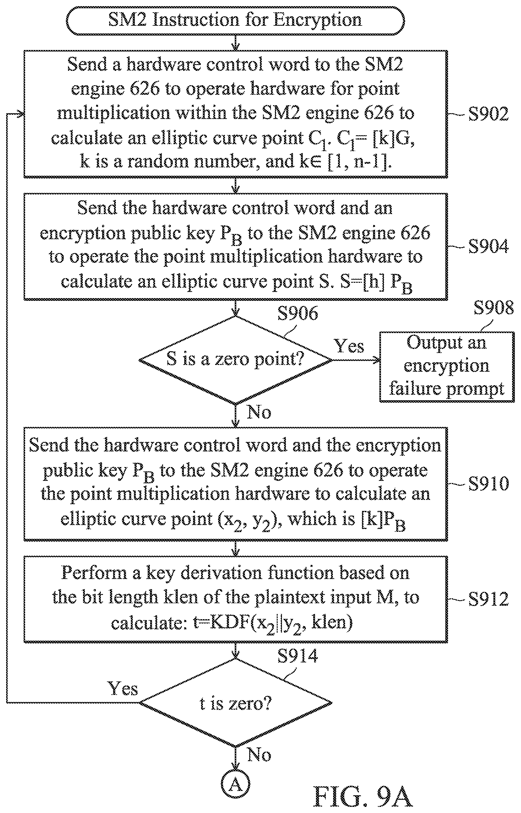 Patent US12323521 Figure 13 – Processor with an elliptic curve cryptographic algorithm and a data processing method thereof