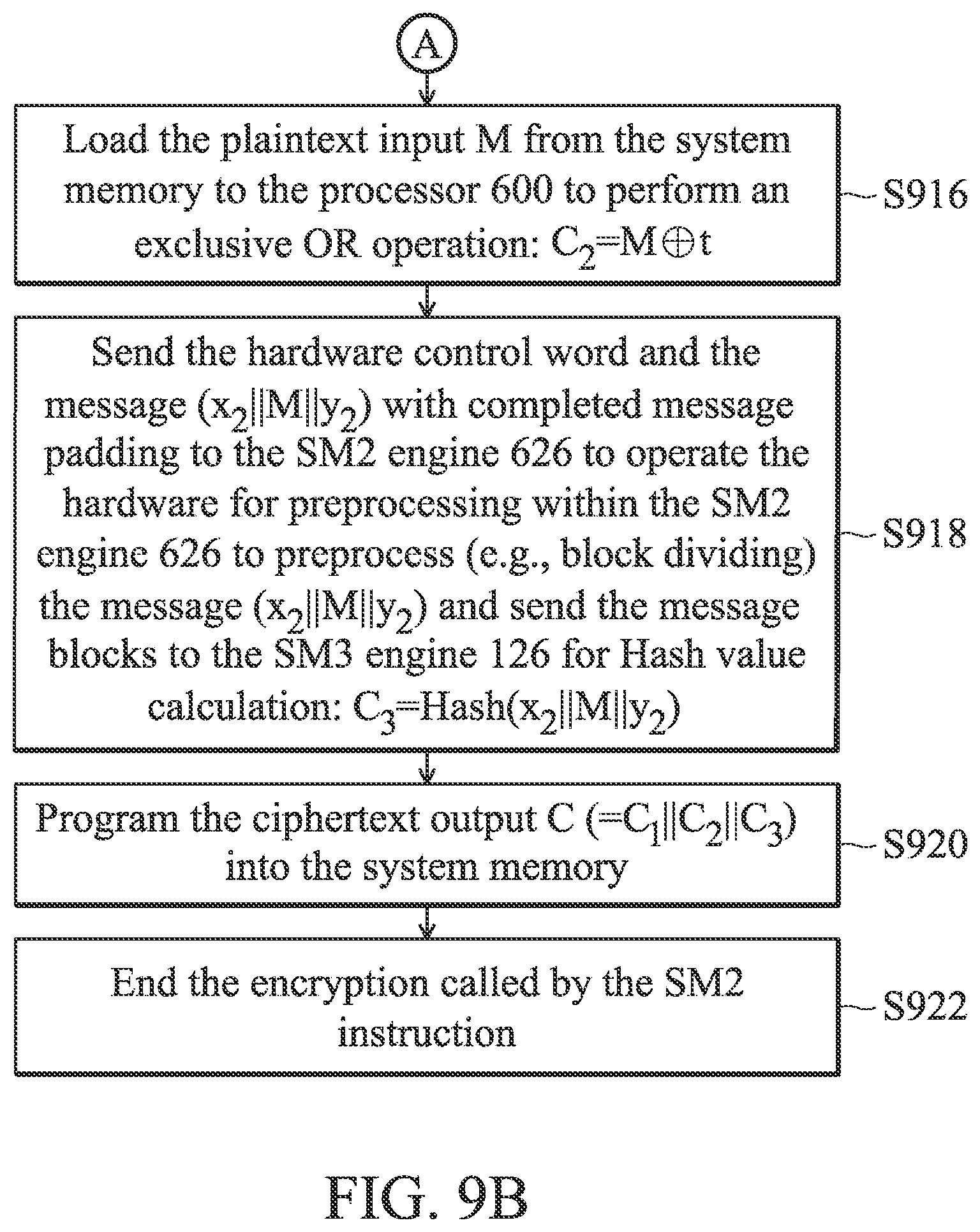 Patent US12323521 Figure 14 – Processor with an elliptic curve cryptographic algorithm and a data processing method thereof