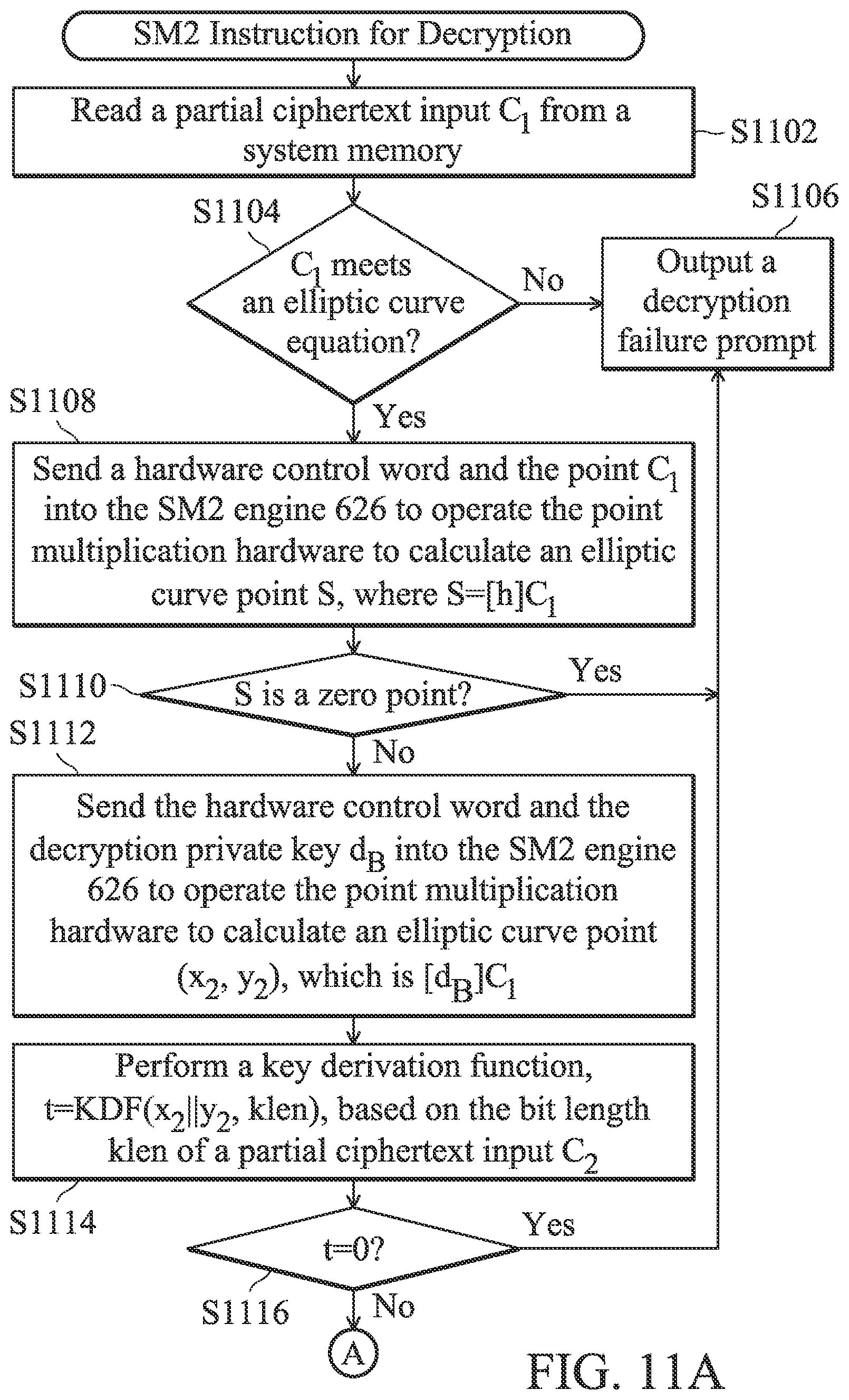 Patent US12323521 Figure 16 – Processor with an elliptic curve cryptographic algorithm and a data processing method thereof