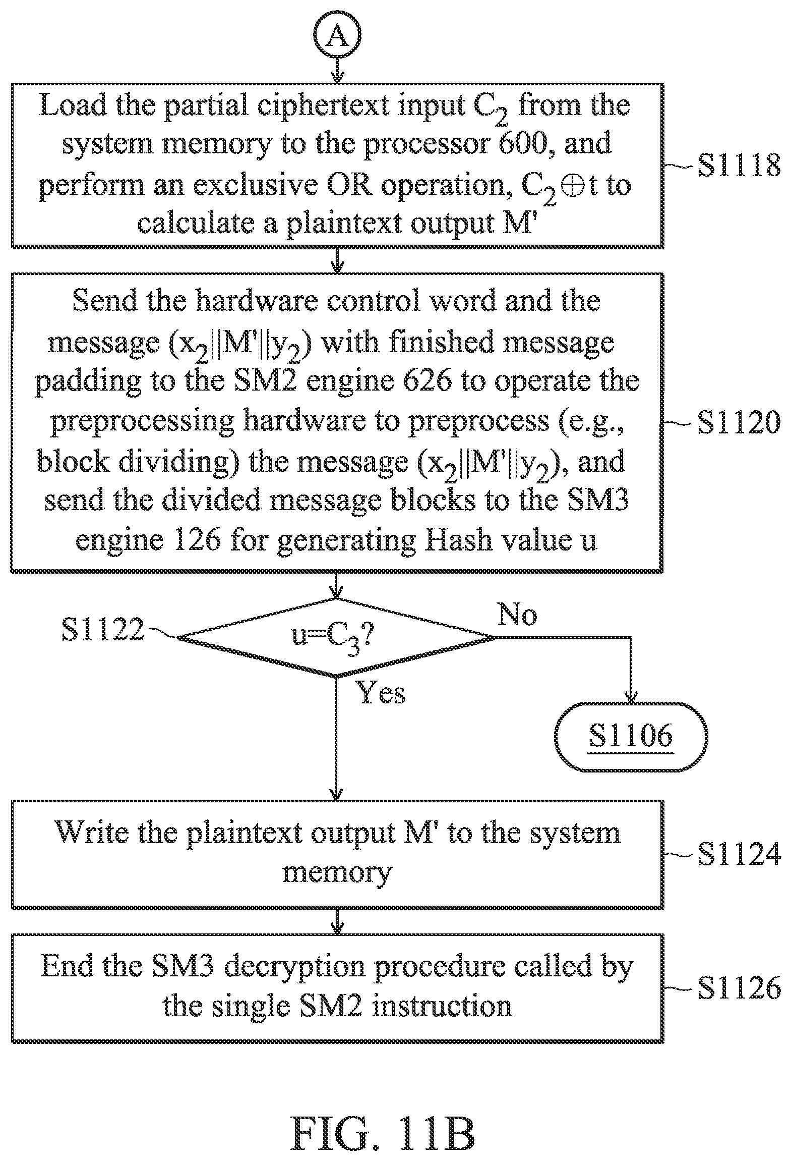 Patent US12323521 Figure 17 – Processor with an elliptic curve cryptographic algorithm and a data processing method thereof