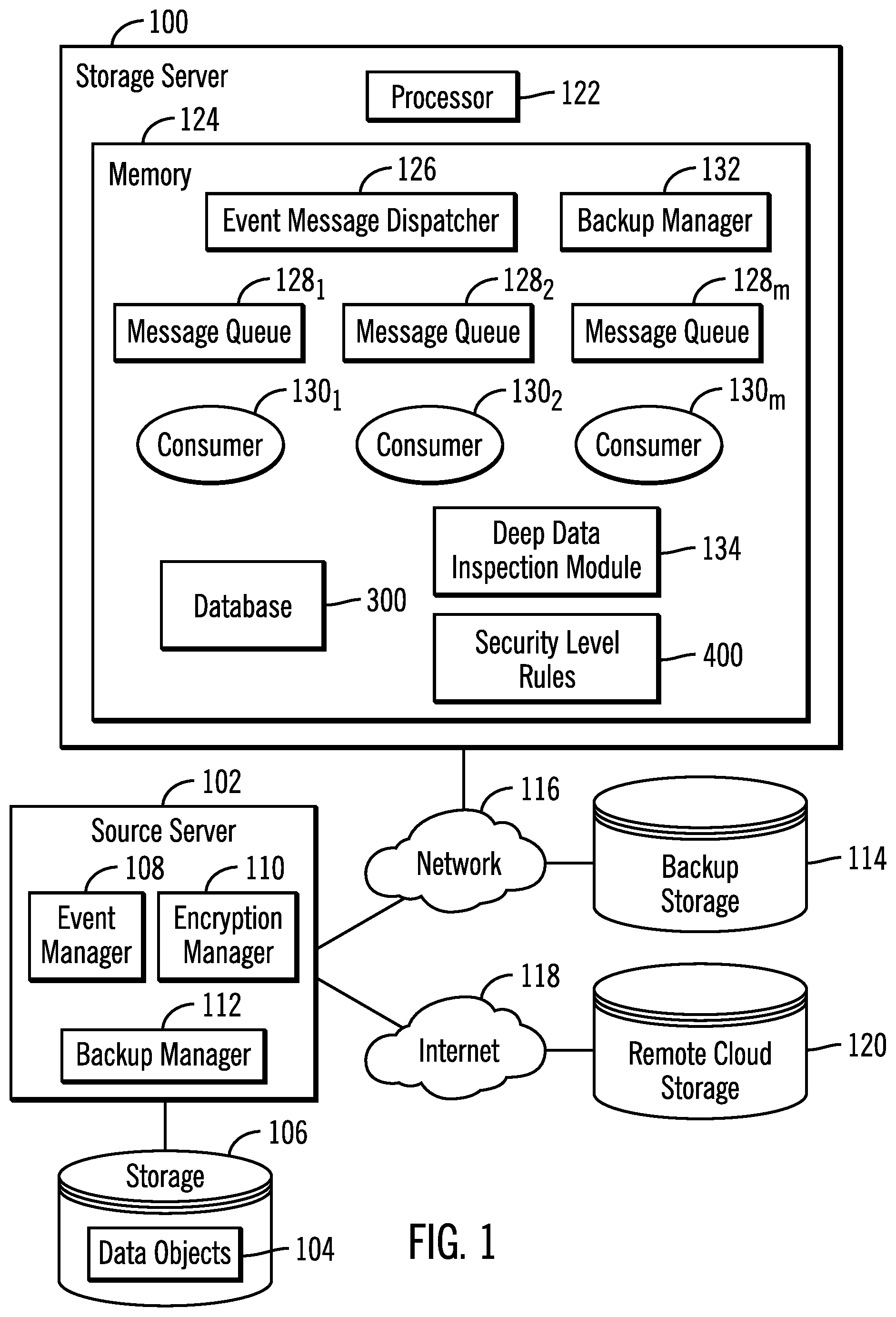 Patent US12323522 Figure 1 – Determining facet values for sensitive information in a data object to determine an encryption technique to encrypt the data object for backup