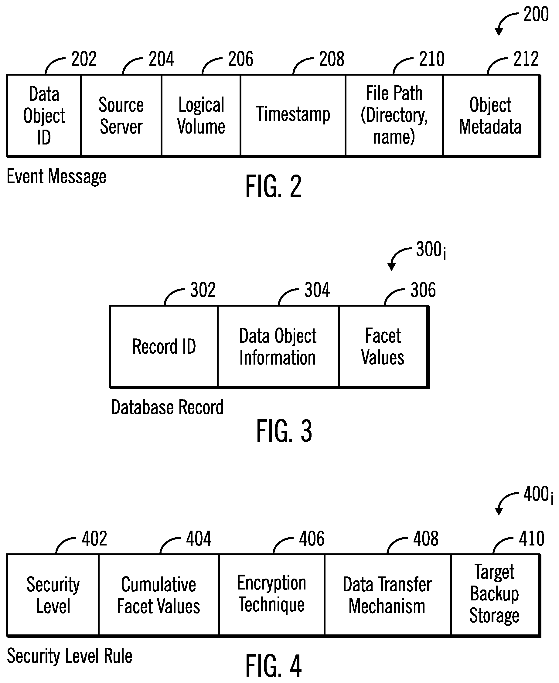 Patent US12323522 Figure 2 – Determining facet values for sensitive information in a data object to determine an encryption technique to encrypt the data object for backup