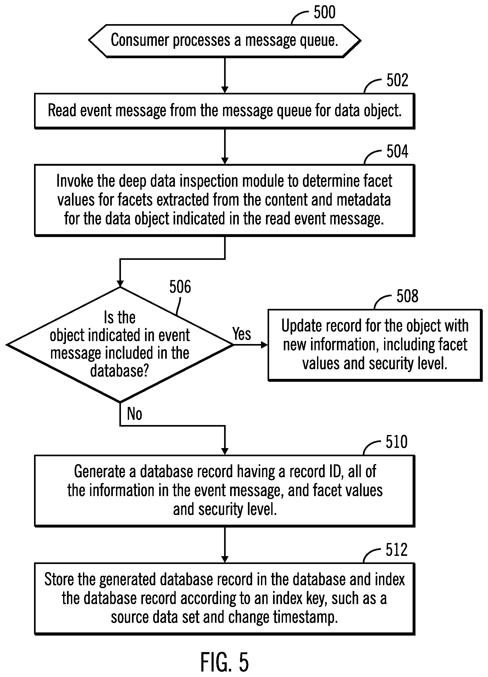 Patent US12323522 Figure 3 – Determining facet values for sensitive information in a data object to determine an encryption technique to encrypt the data object for backup