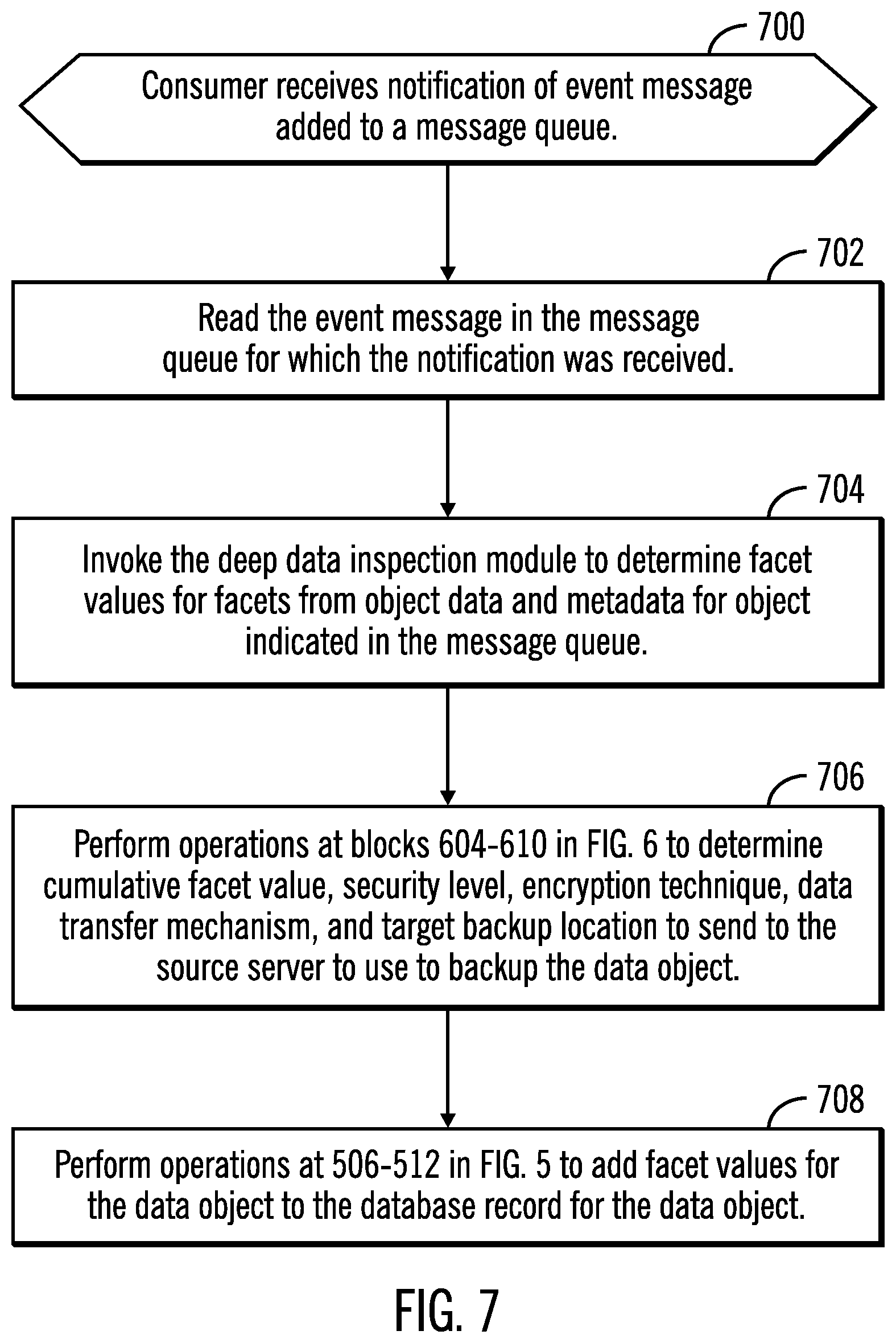 Patent US12323522 Figure 5 – Determining facet values for sensitive information in a data object to determine an encryption technique to encrypt the data object for backup