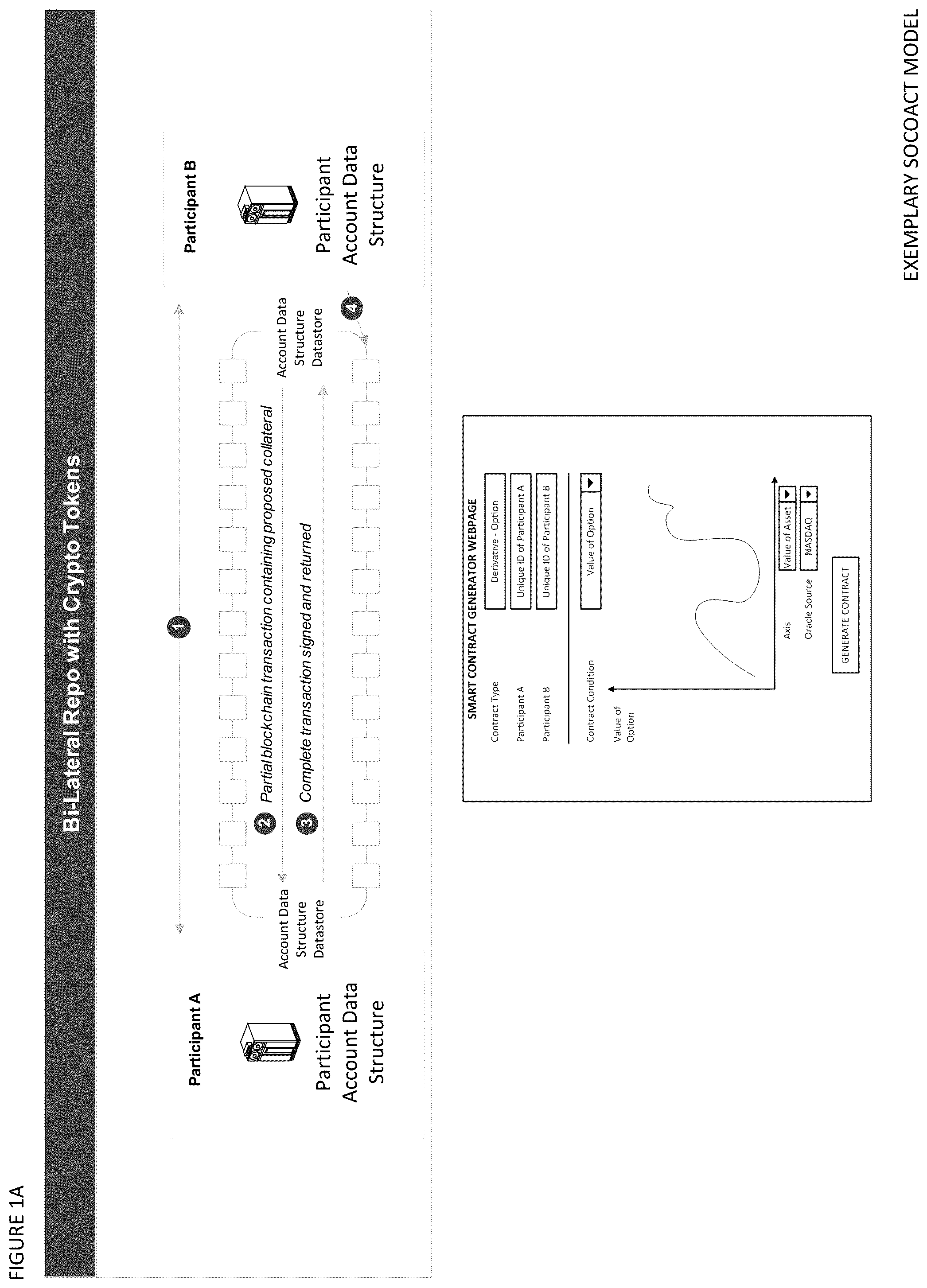 Patent US12323524 — Social aggregating, fractionally efficient transfer guidance, conditional triggered transaction, datastructures, apparatuses, methods and systems — Figure 1