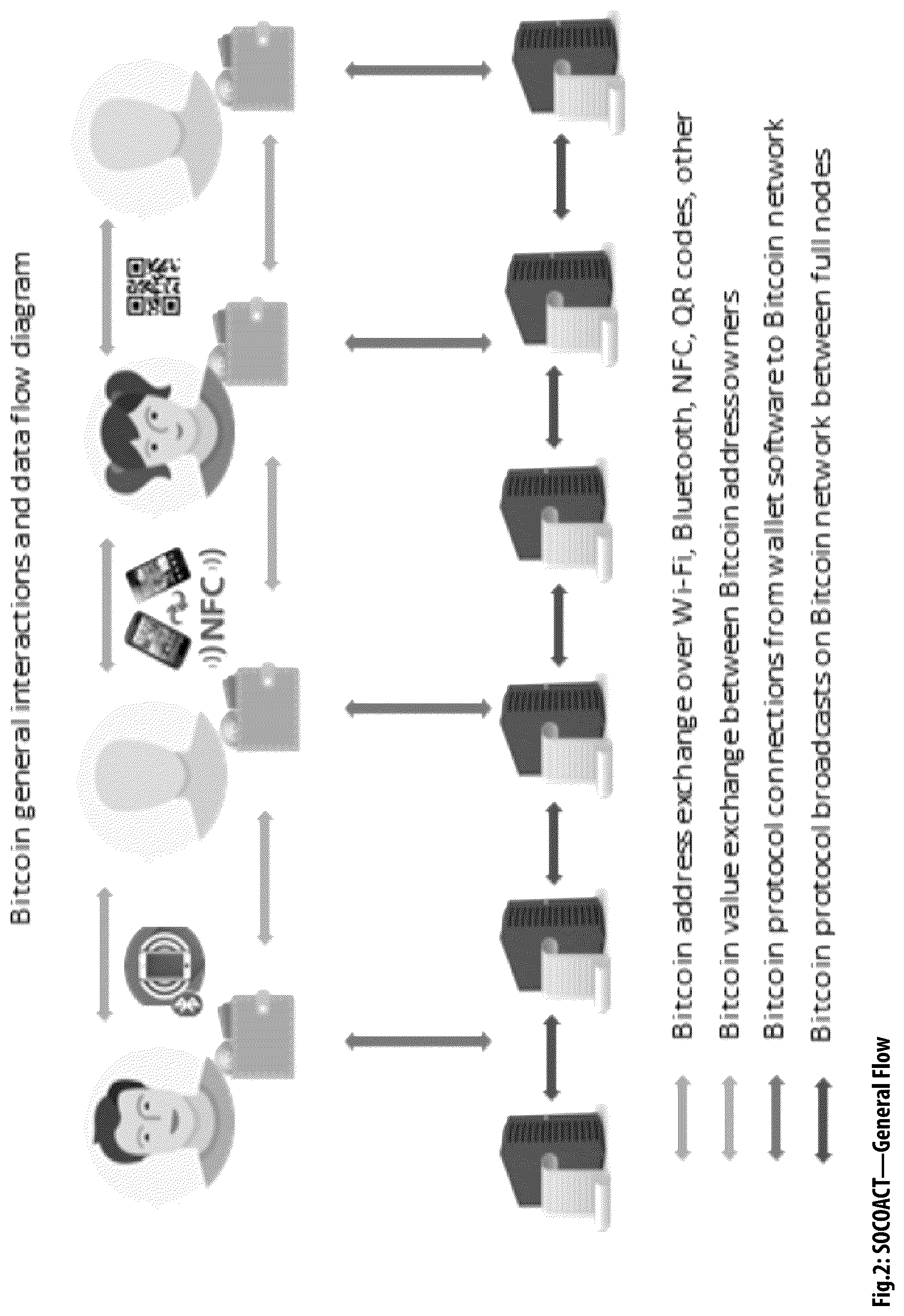 Patent US12323524 Figure 3 – Social aggregating, fractionally efficient transfer guidance, conditional triggered transaction, datastructures, apparatuses, methods and systems