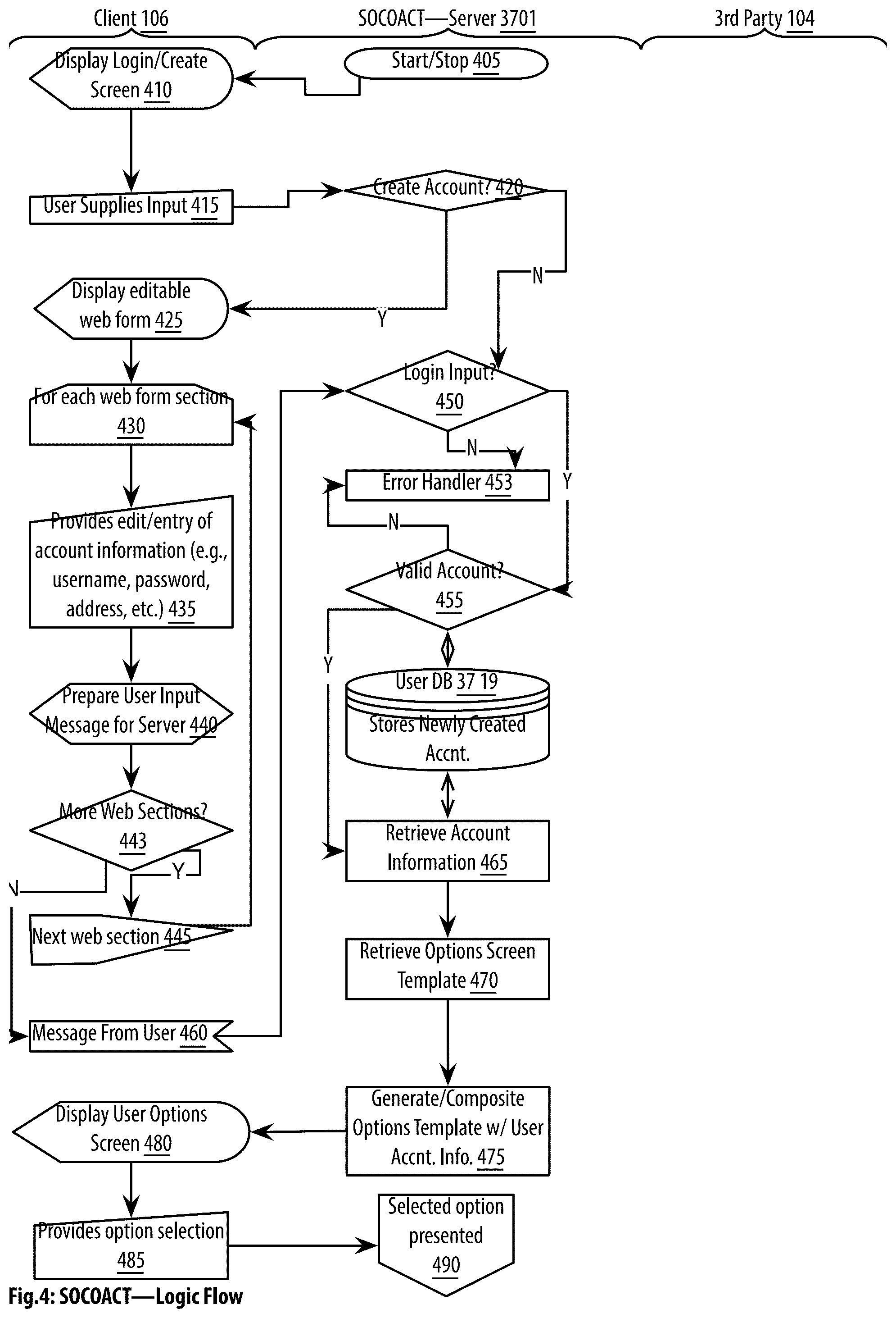 Patent US12323524 Figure 5 – Social aggregating, fractionally efficient transfer guidance, conditional triggered transaction, datastructures, apparatuses, methods and systems