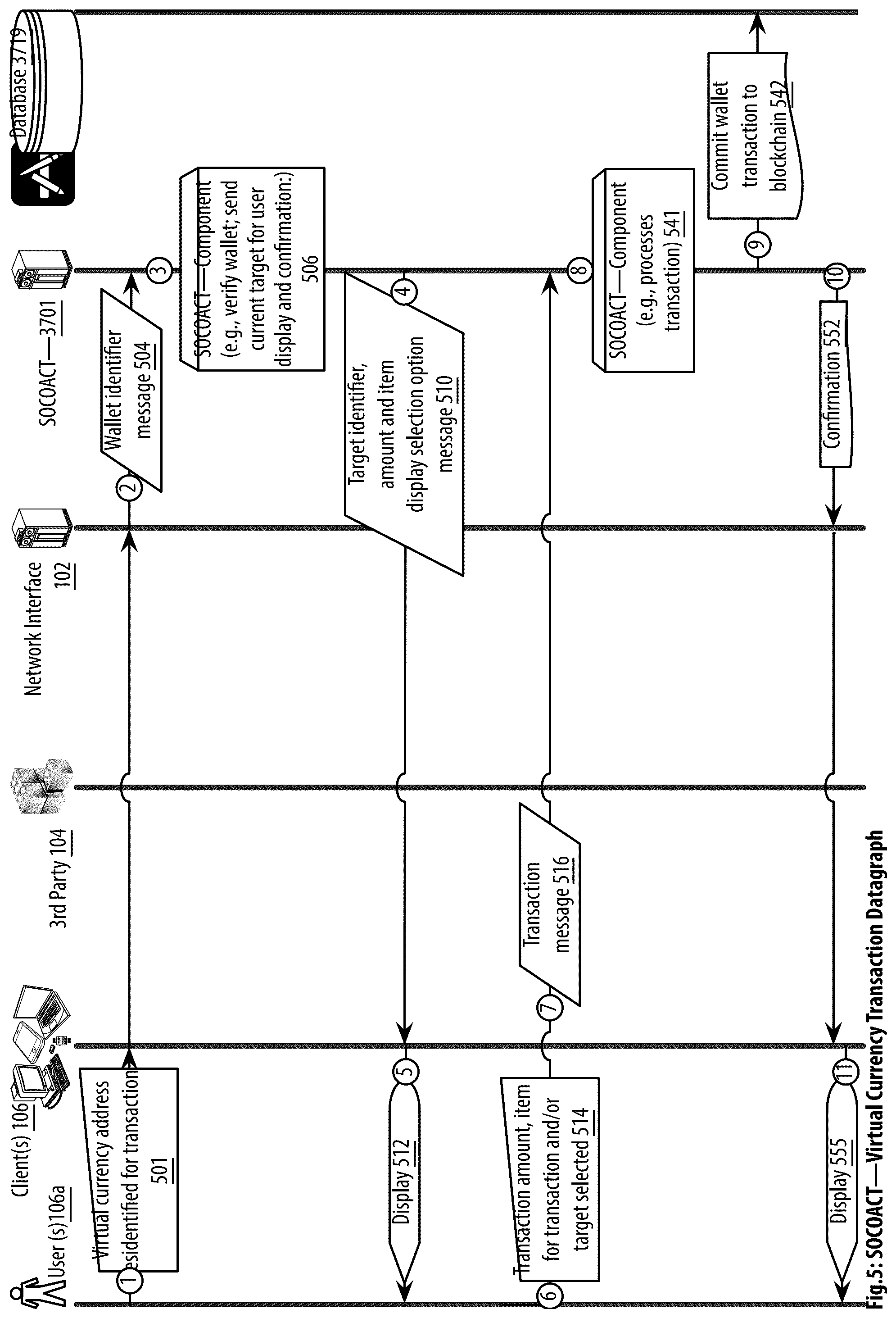 Patent US12323524 Figure 6 – Social aggregating, fractionally efficient transfer guidance, conditional triggered transaction, datastructures, apparatuses, methods and systems