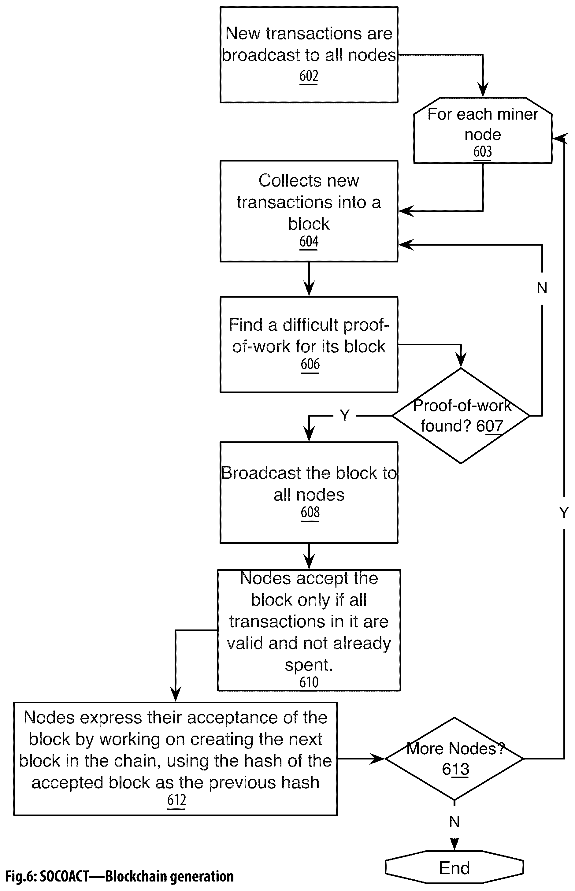 Patent US12323524 Figure 7 – Social aggregating, fractionally efficient transfer guidance, conditional triggered transaction, datastructures, apparatuses, methods and systems