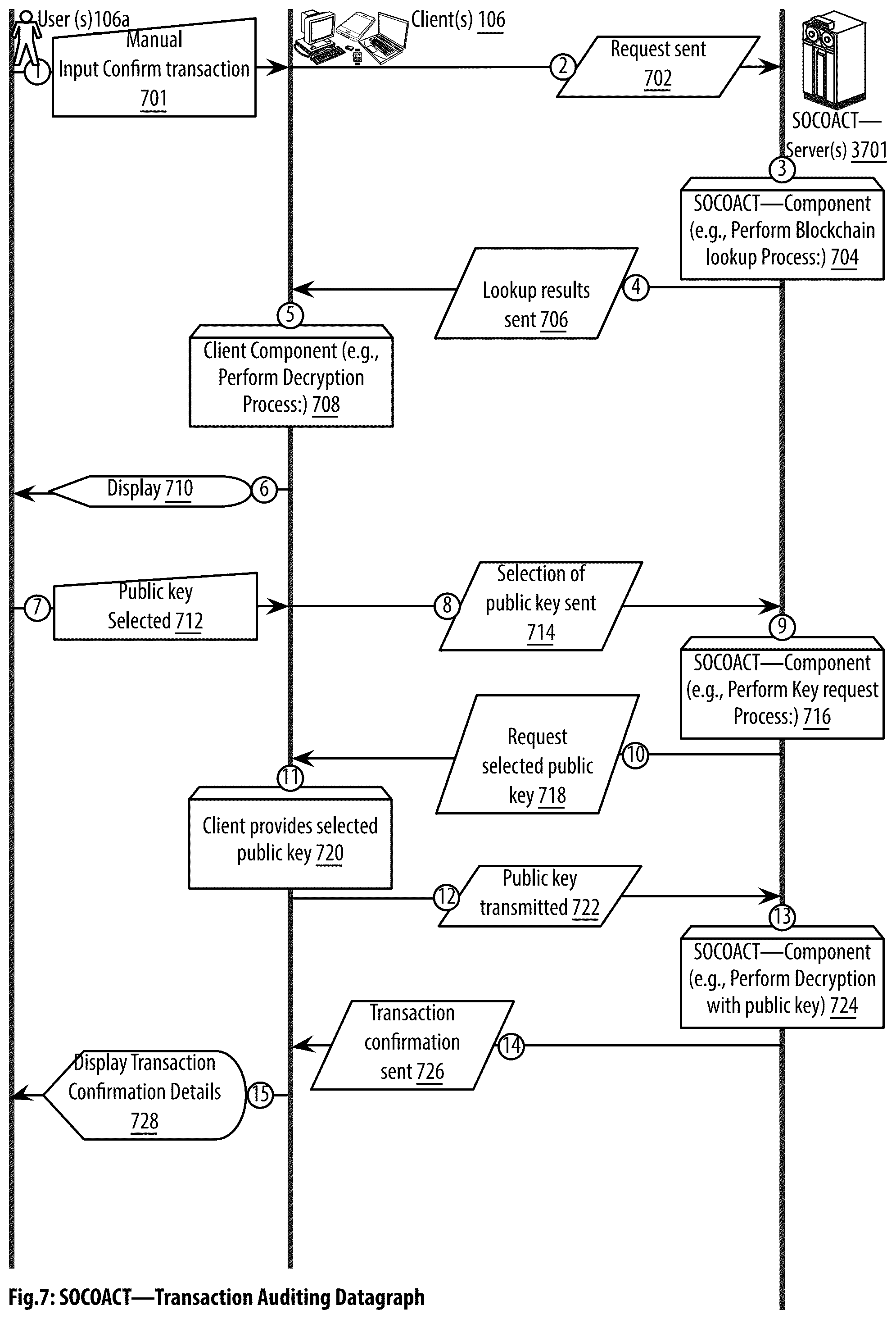 Patent US12323524 Figure 8 – Social aggregating, fractionally efficient transfer guidance, conditional triggered transaction, datastructures, apparatuses, methods and systems