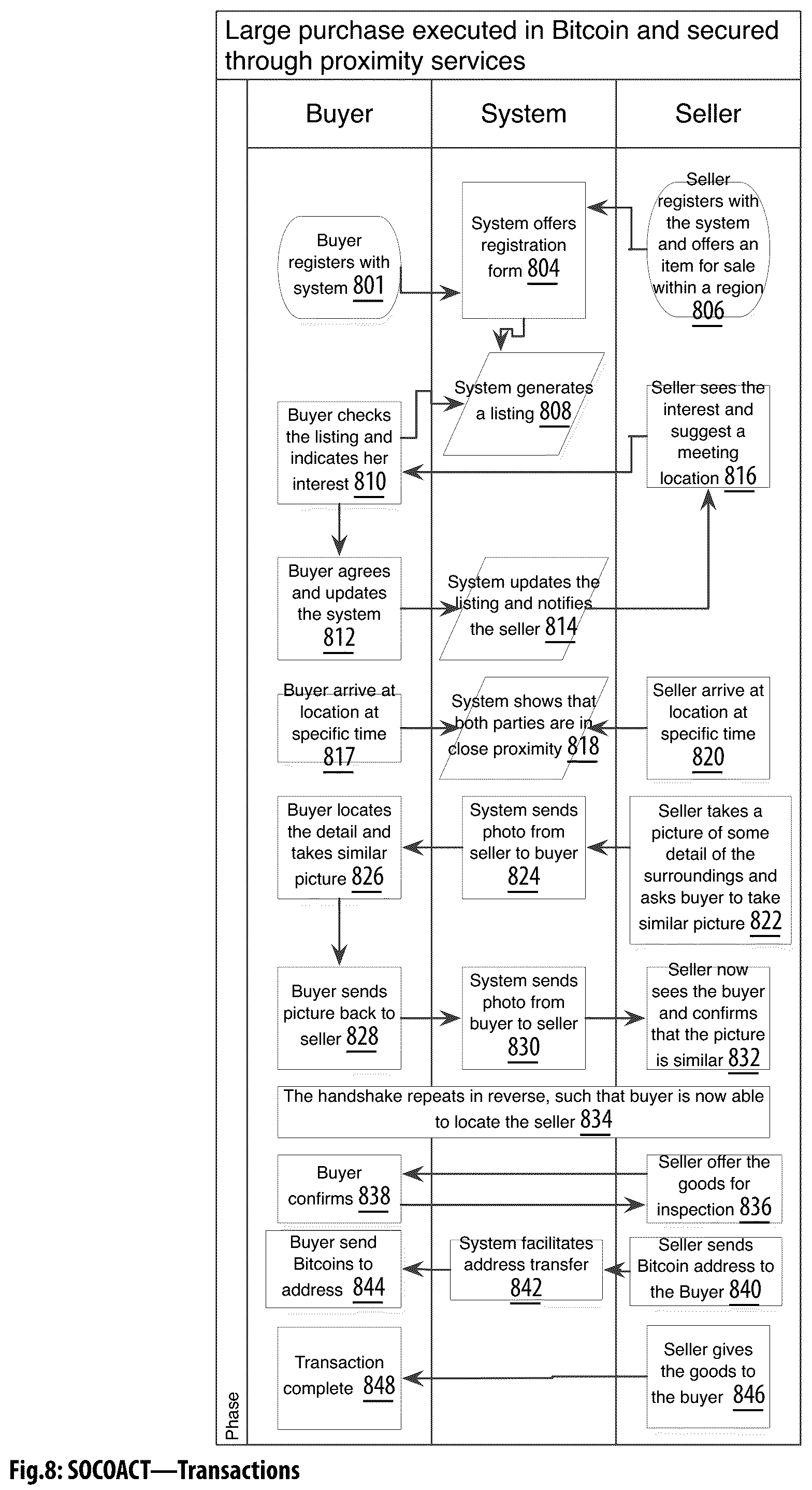 Patent US12323524 Figure 9 – Social aggregating, fractionally efficient transfer guidance, conditional triggered transaction, datastructures, apparatuses, methods and systems