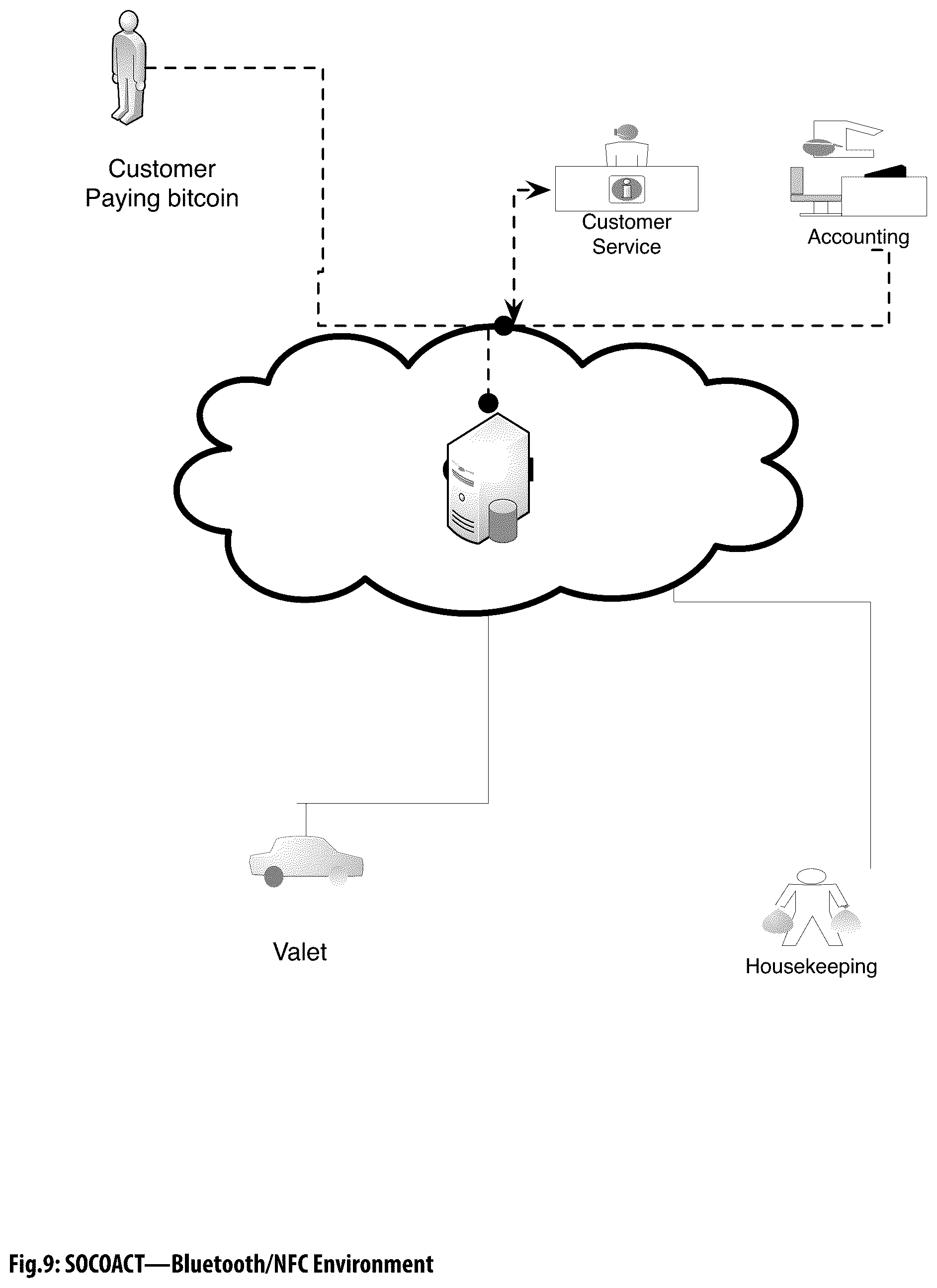 Patent US12323524 Figure 10 – Social aggregating, fractionally efficient transfer guidance, conditional triggered transaction, datastructures, apparatuses, methods and systems