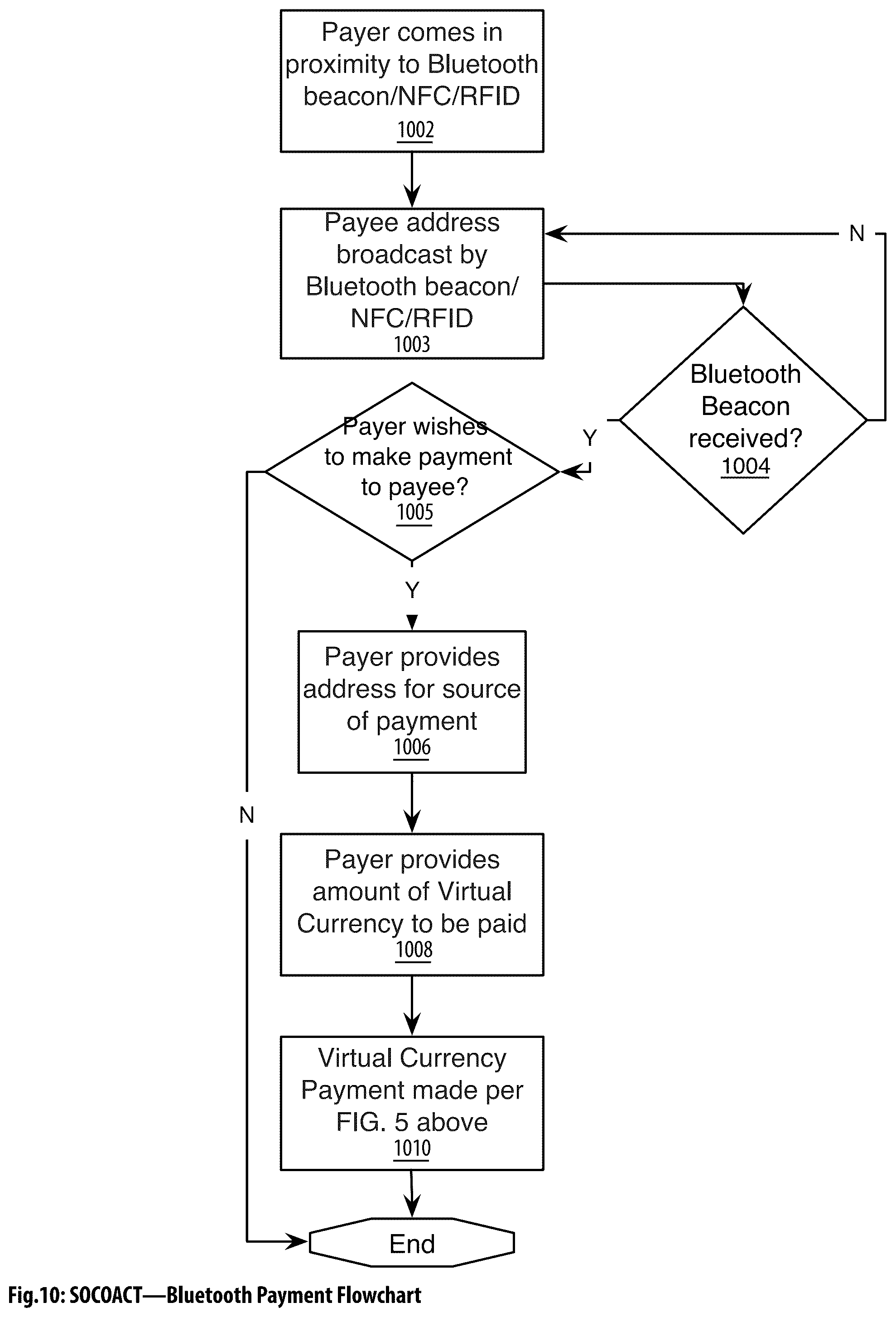 Patent US12323524 Figure 11 – Social aggregating, fractionally efficient transfer guidance, conditional triggered transaction, datastructures, apparatuses, methods and systems