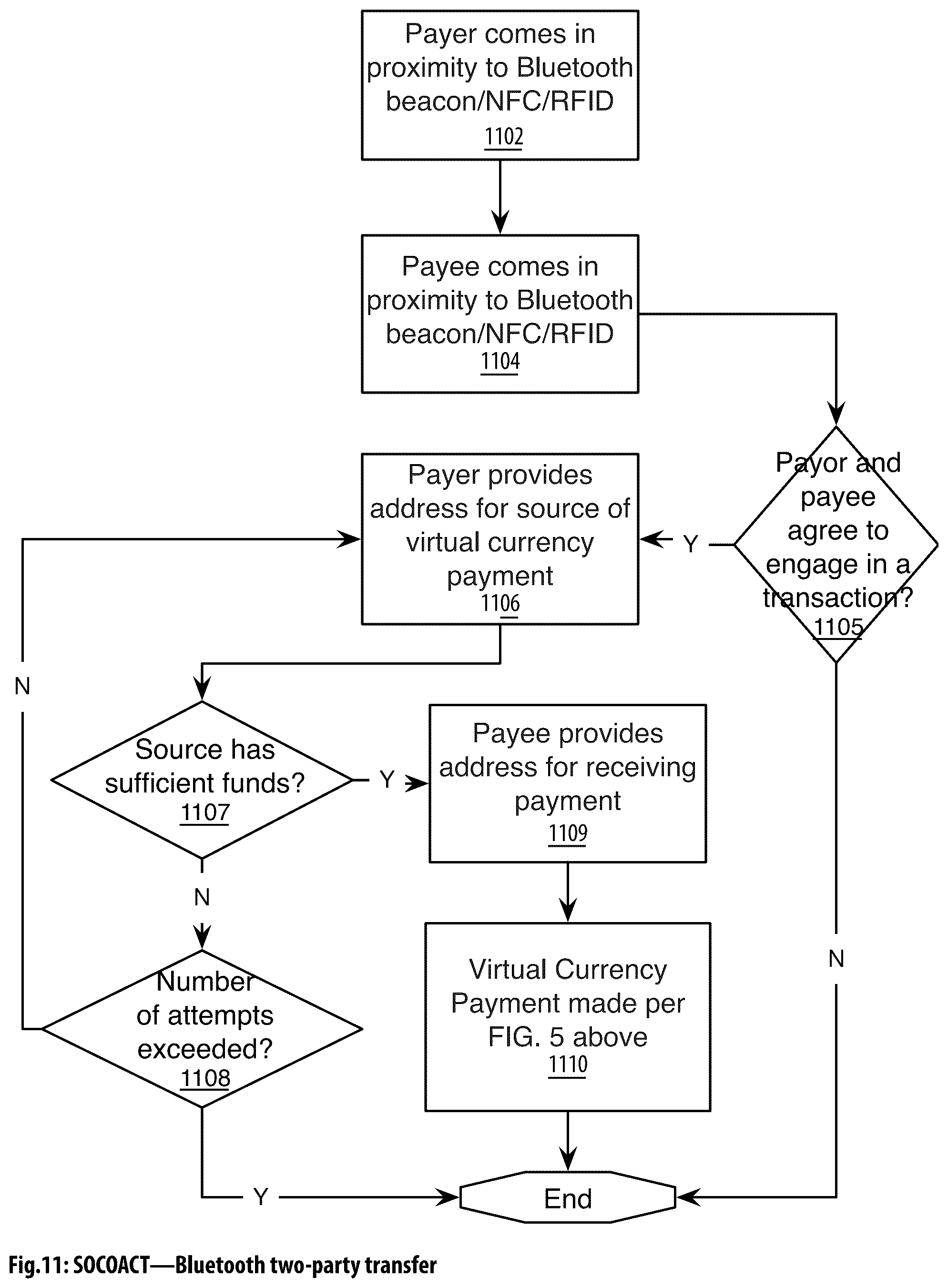 Patent US12323524 Figure 12 – Social aggregating, fractionally efficient transfer guidance, conditional triggered transaction, datastructures, apparatuses, methods and systems