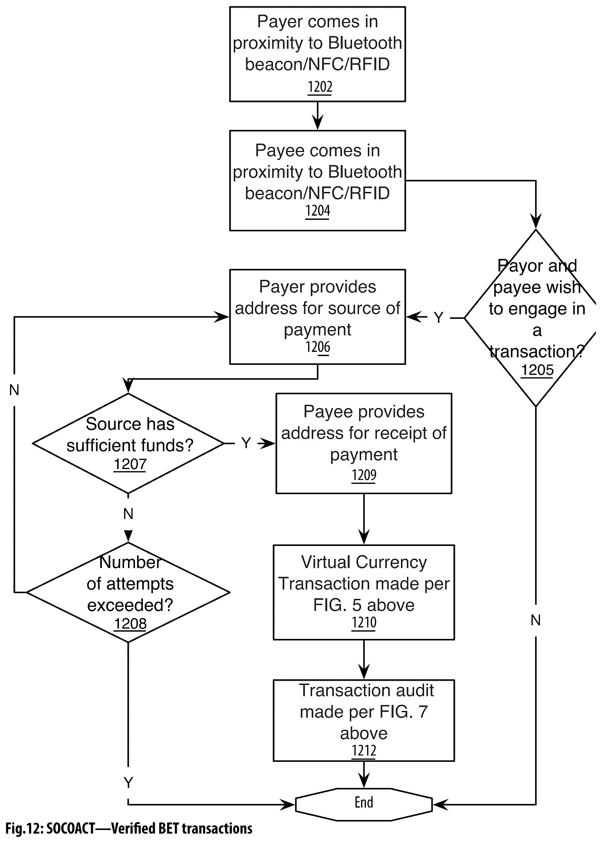 Patent US12323524 Figure 13 – Social aggregating, fractionally efficient transfer guidance, conditional triggered transaction, datastructures, apparatuses, methods and systems