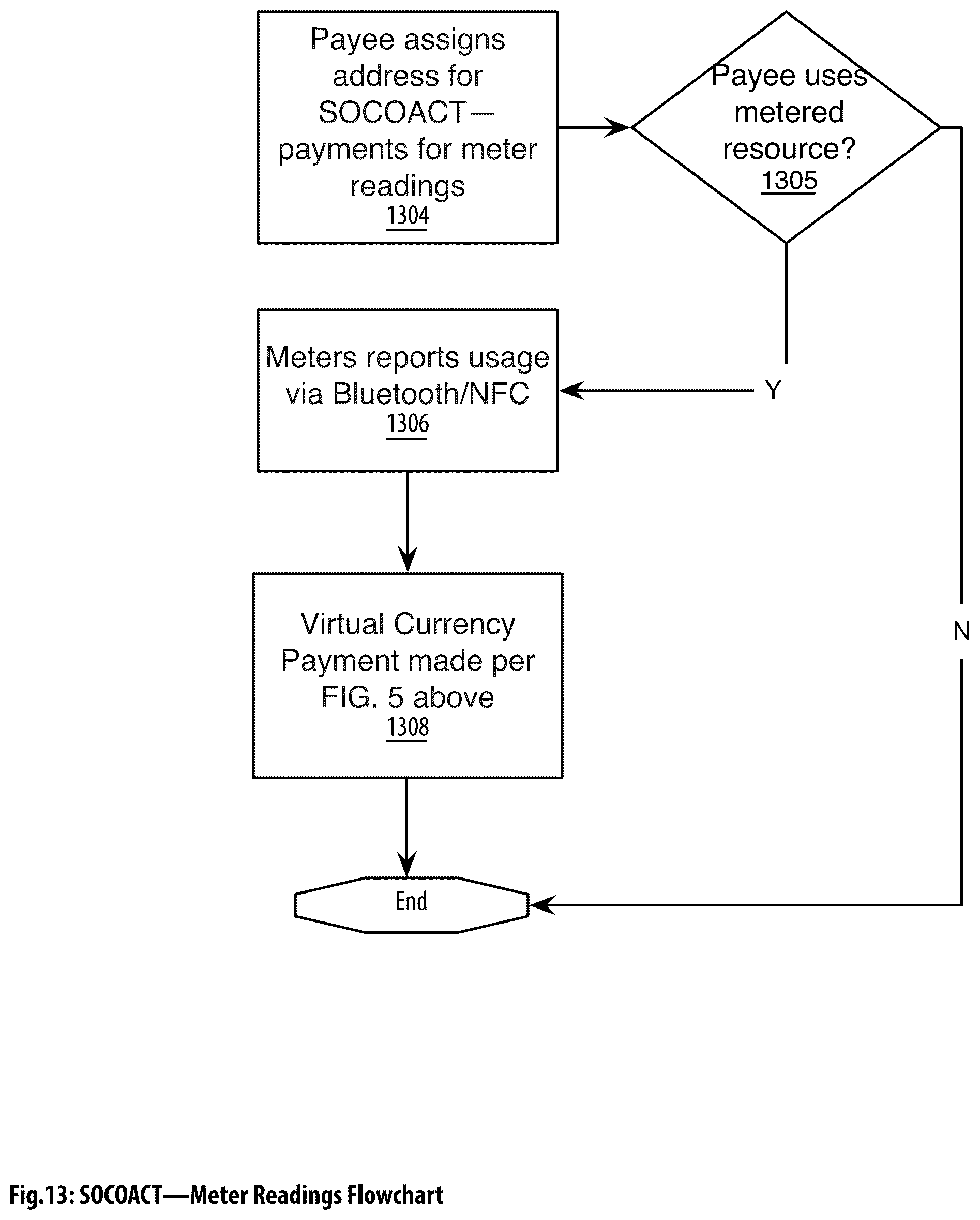 Patent US12323524 Figure 14 – Social aggregating, fractionally efficient transfer guidance, conditional triggered transaction, datastructures, apparatuses, methods and systems