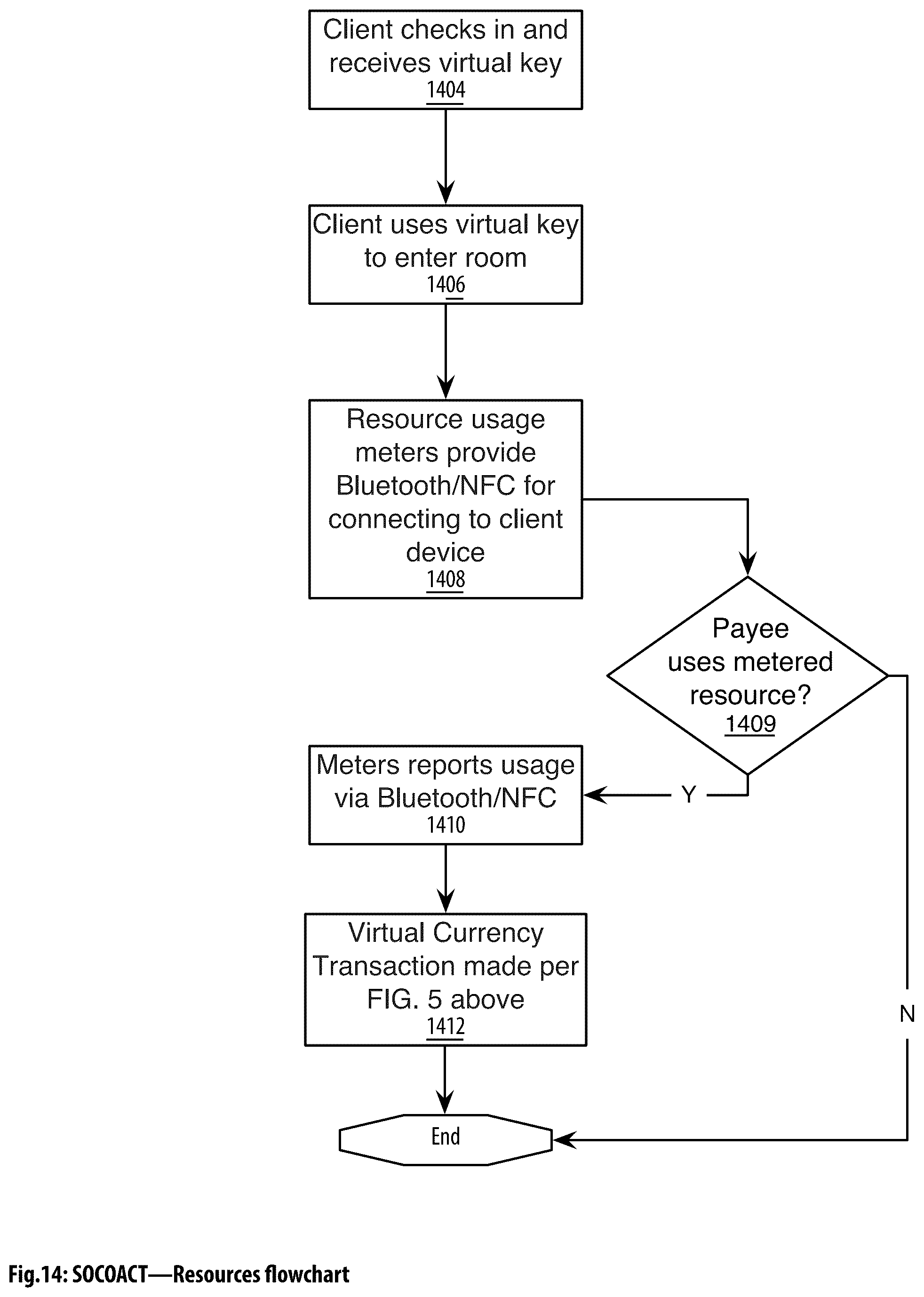 Patent US12323524 Figure 15 – Social aggregating, fractionally efficient transfer guidance, conditional triggered transaction, datastructures, apparatuses, methods and systems