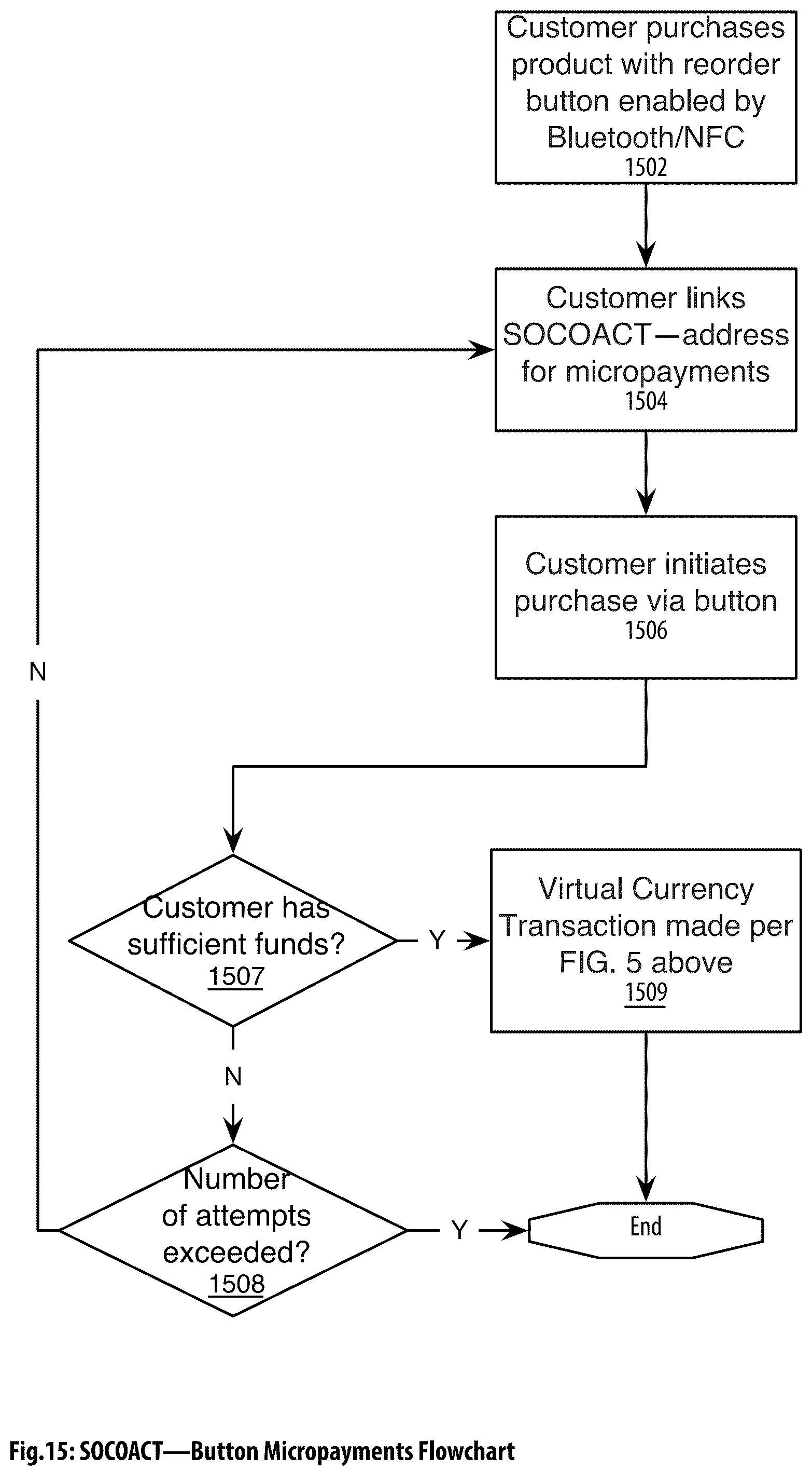 Patent US12323524 Figure 16 – Social aggregating, fractionally efficient transfer guidance, conditional triggered transaction, datastructures, apparatuses, methods and systems
