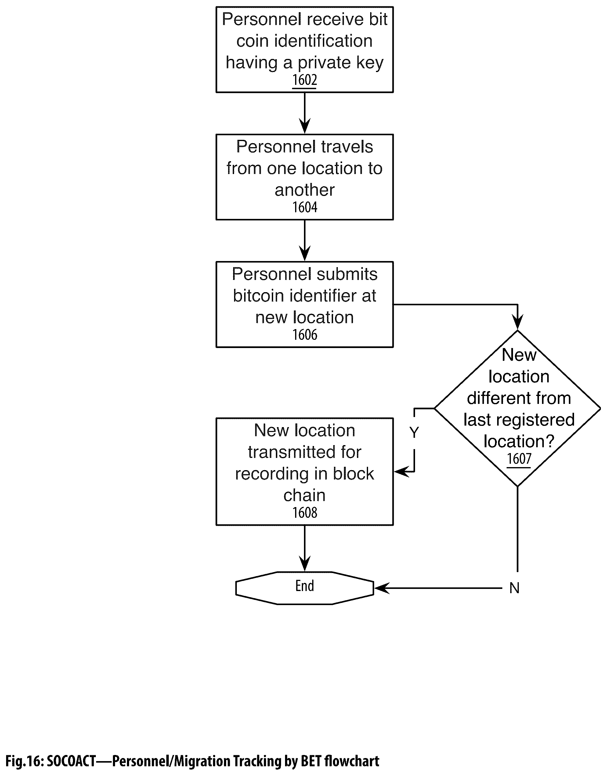 Patent US12323524 Figure 17 – Social aggregating, fractionally efficient transfer guidance, conditional triggered transaction, datastructures, apparatuses, methods and systems