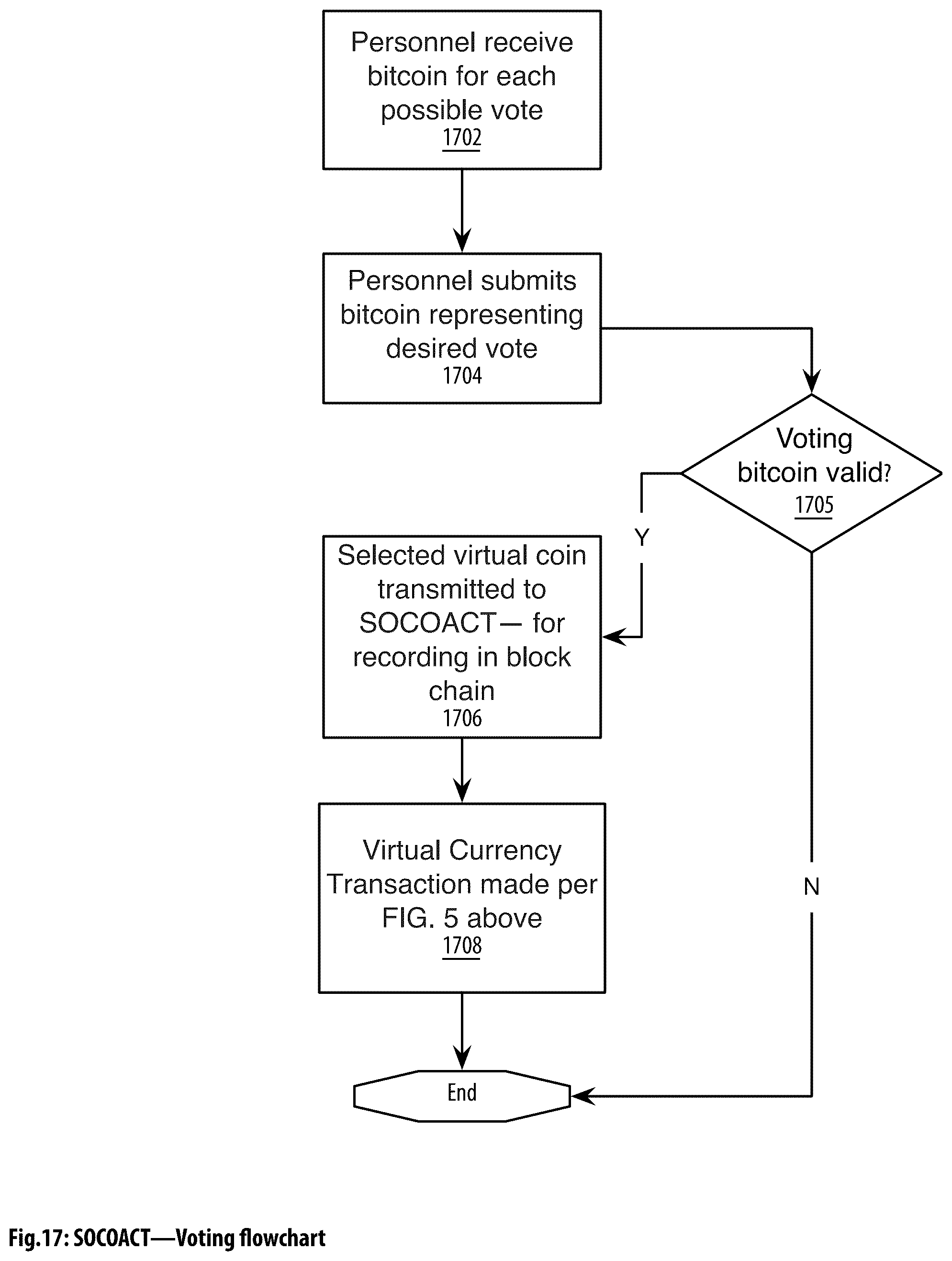 Patent US12323524 Figure 18 – Social aggregating, fractionally efficient transfer guidance, conditional triggered transaction, datastructures, apparatuses, methods and systems