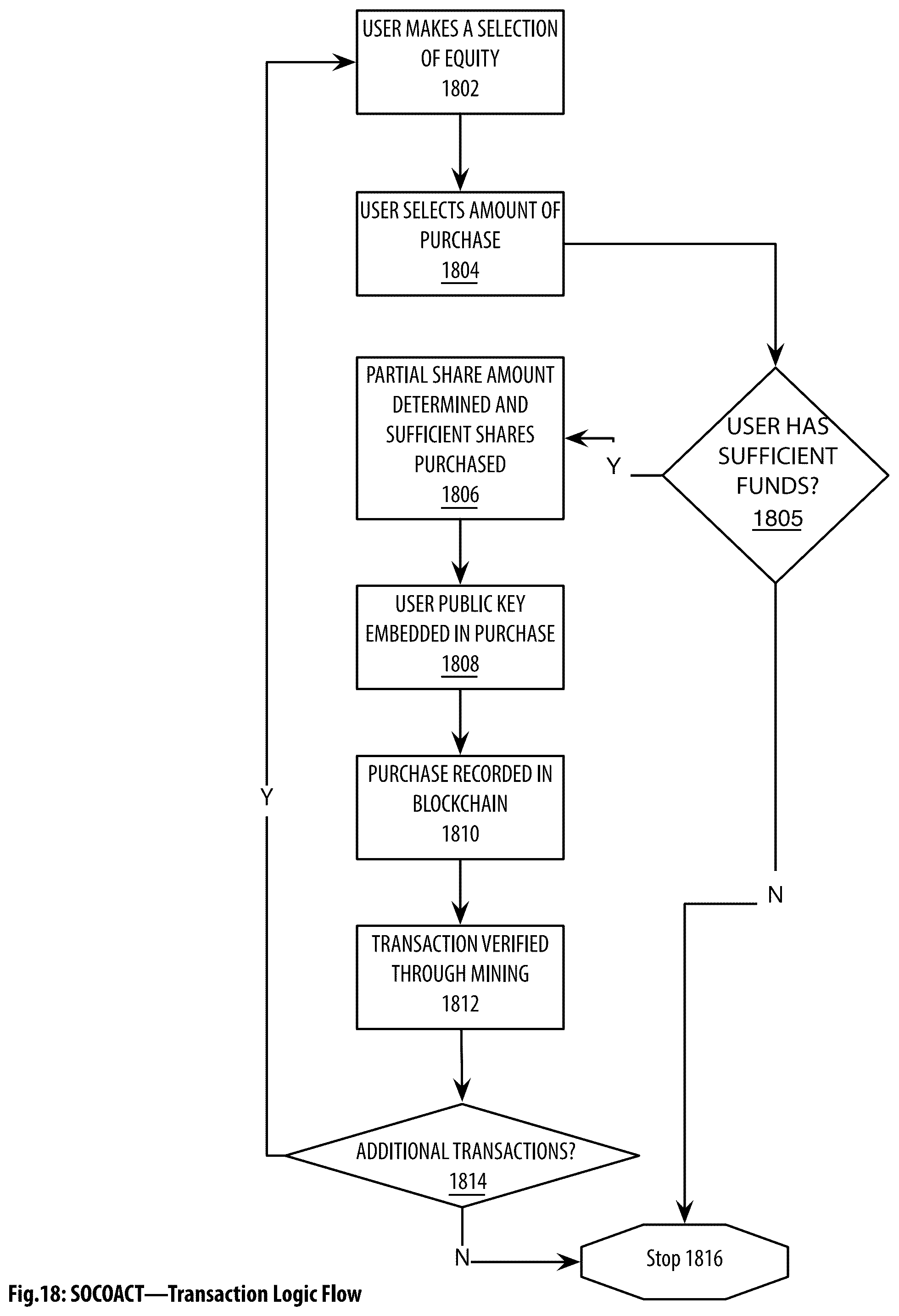 Patent US12323524 Figure 19 – Social aggregating, fractionally efficient transfer guidance, conditional triggered transaction, datastructures, apparatuses, methods and systems