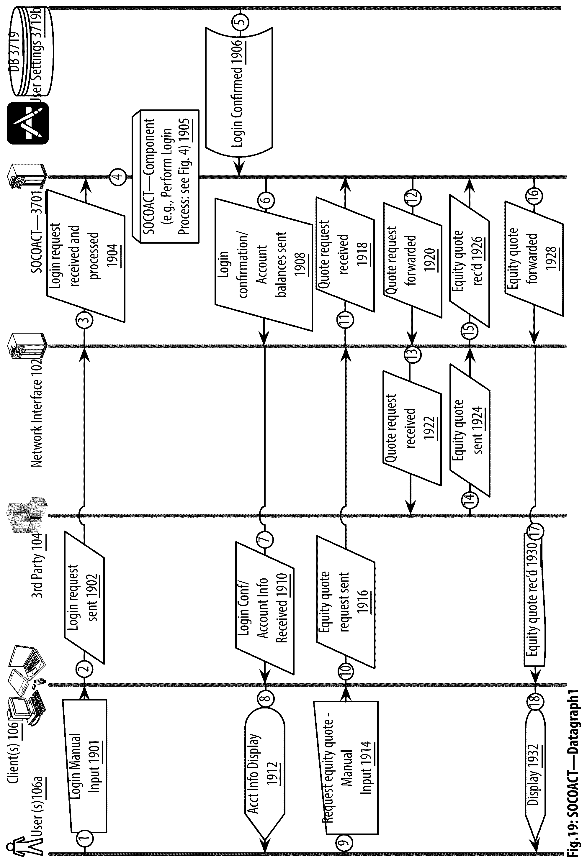 Patent US12323524 Figure 20 – Social aggregating, fractionally efficient transfer guidance, conditional triggered transaction, datastructures, apparatuses, methods and systems