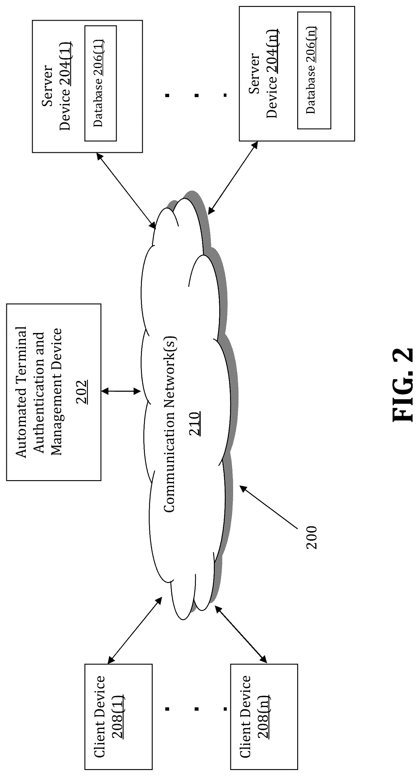 Patent US12323525 Figure 2 – Method and system for facilitating authentication of remote terminals