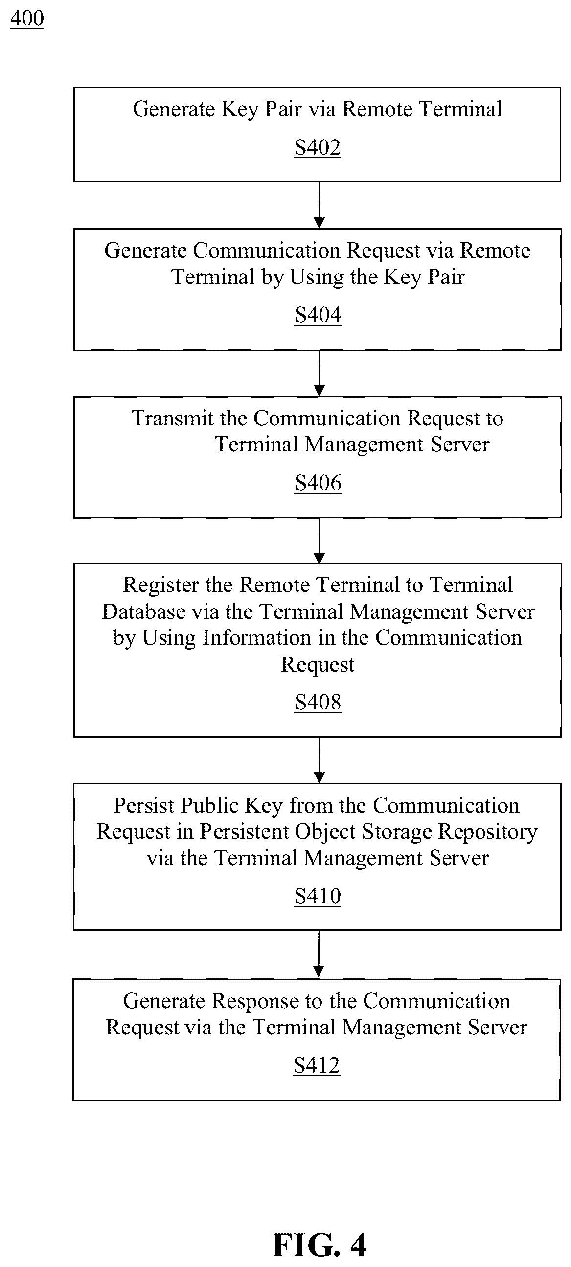 Patent US12323525 Figure 4 – Method and system for facilitating authentication of remote terminals