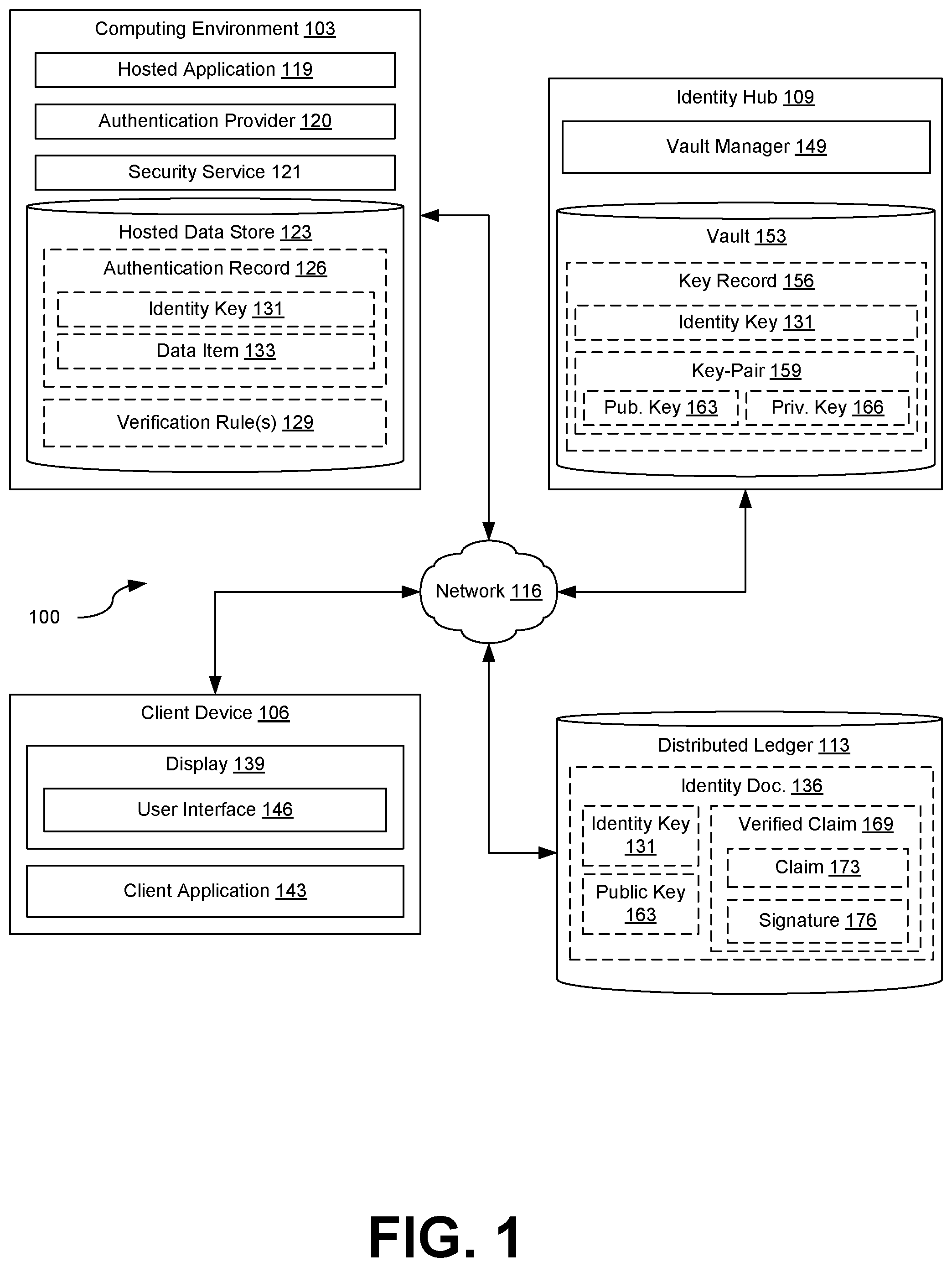 Patent US12323526 Figure 1 – Decentralized data authentication