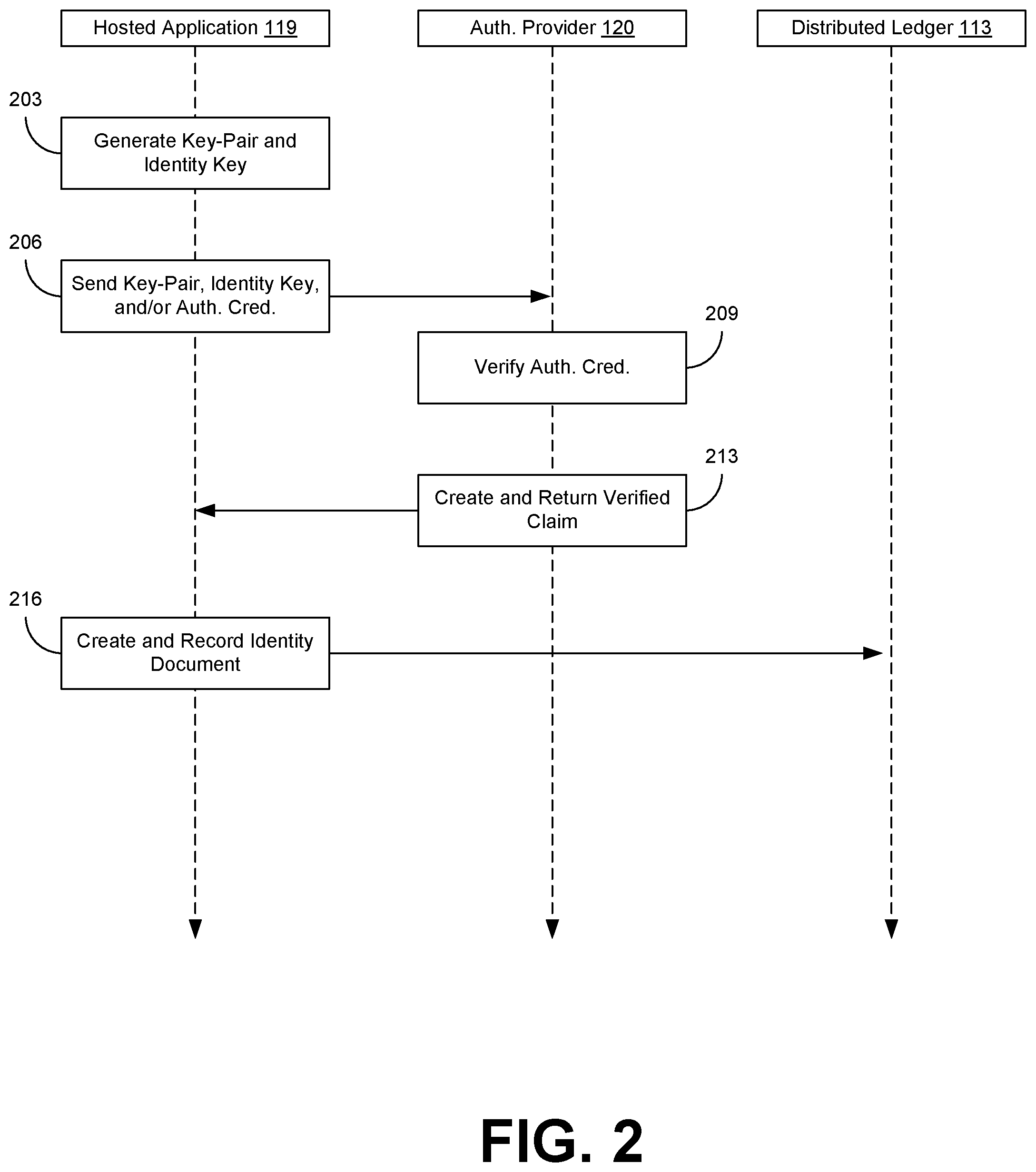 Patent US12323526 Figure 2 – Decentralized data authentication