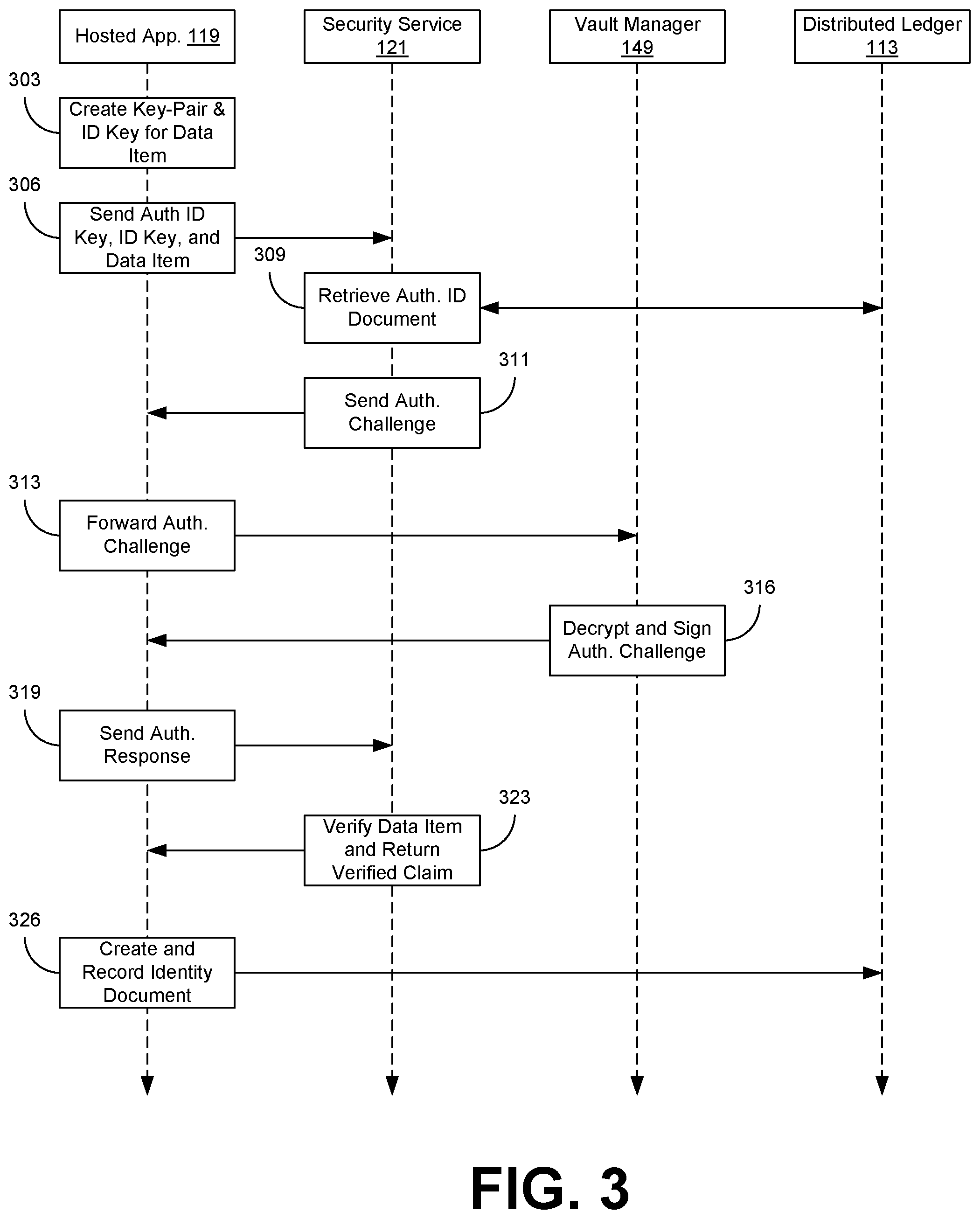Patent US12323526 Figure 3 – Decentralized data authentication