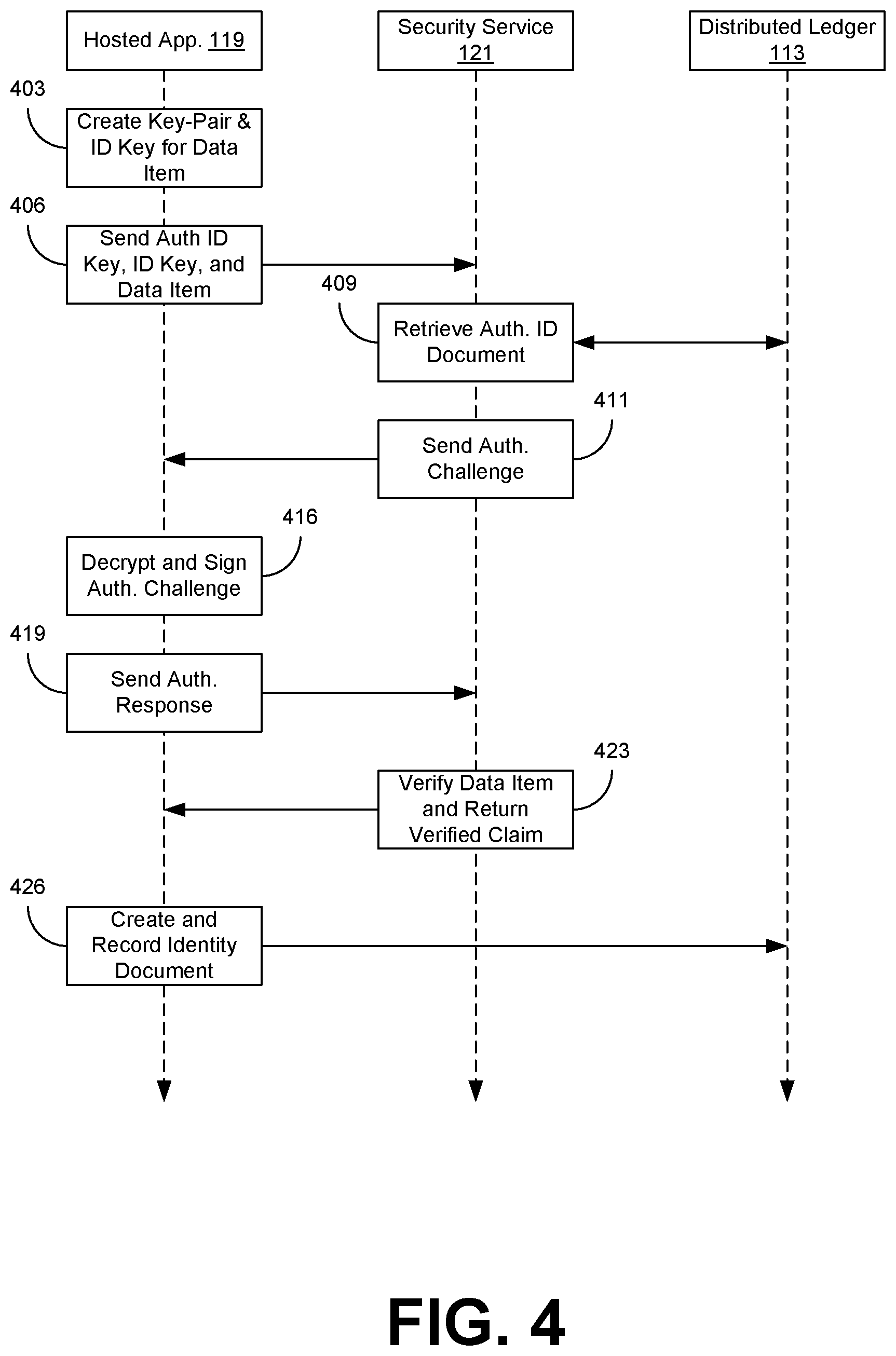 Patent US12323526 Figure 4 – Decentralized data authentication