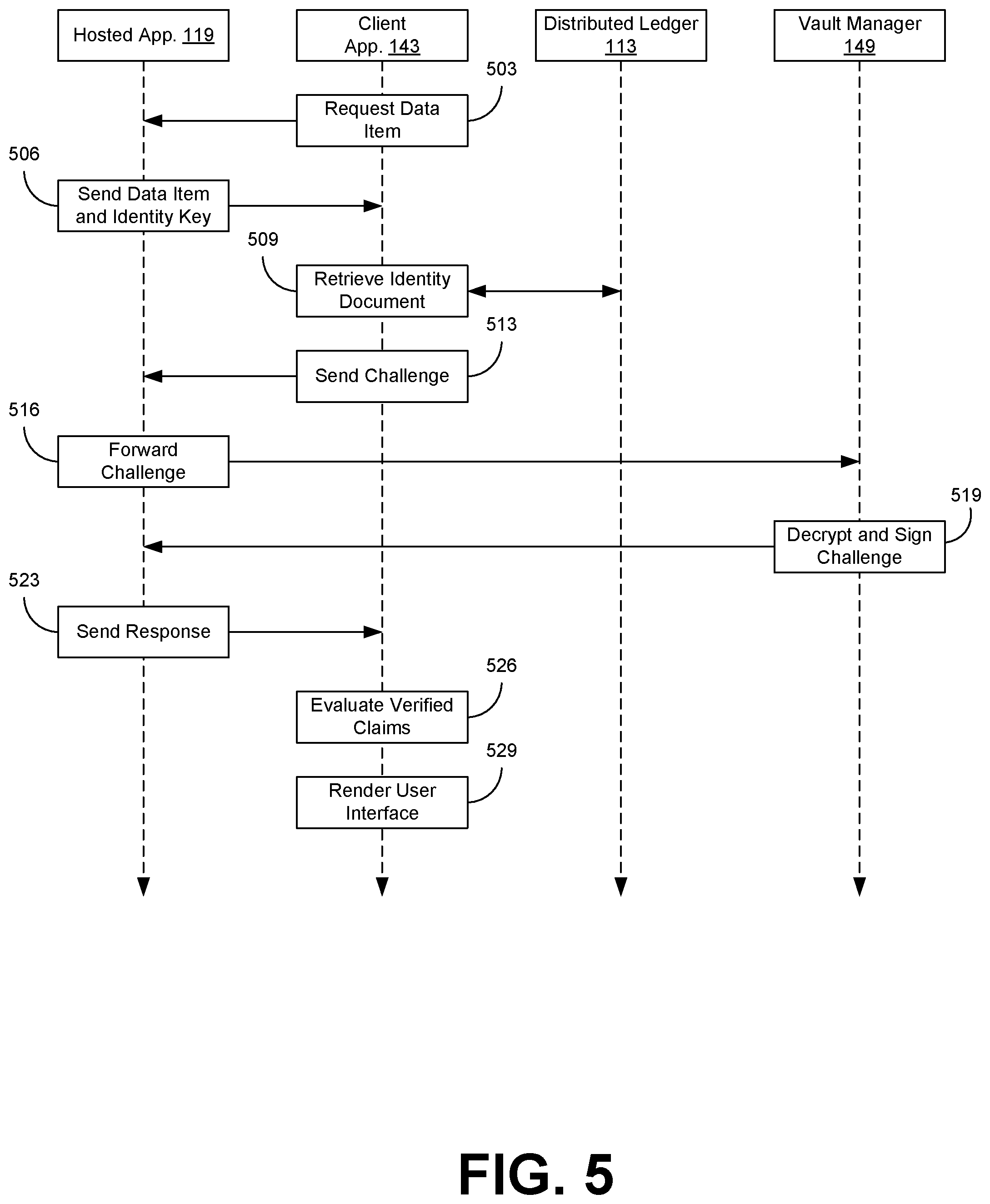 Patent US12323526 Figure 5 – Decentralized data authentication