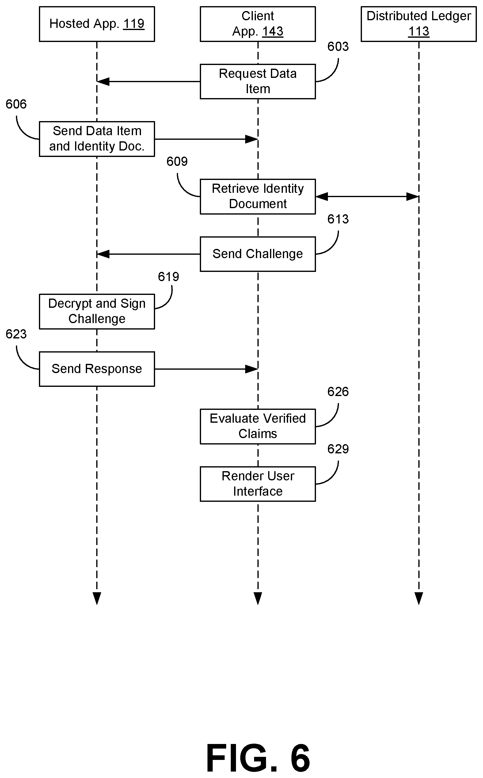 Patent US12323526 Figure 6 – Decentralized data authentication
