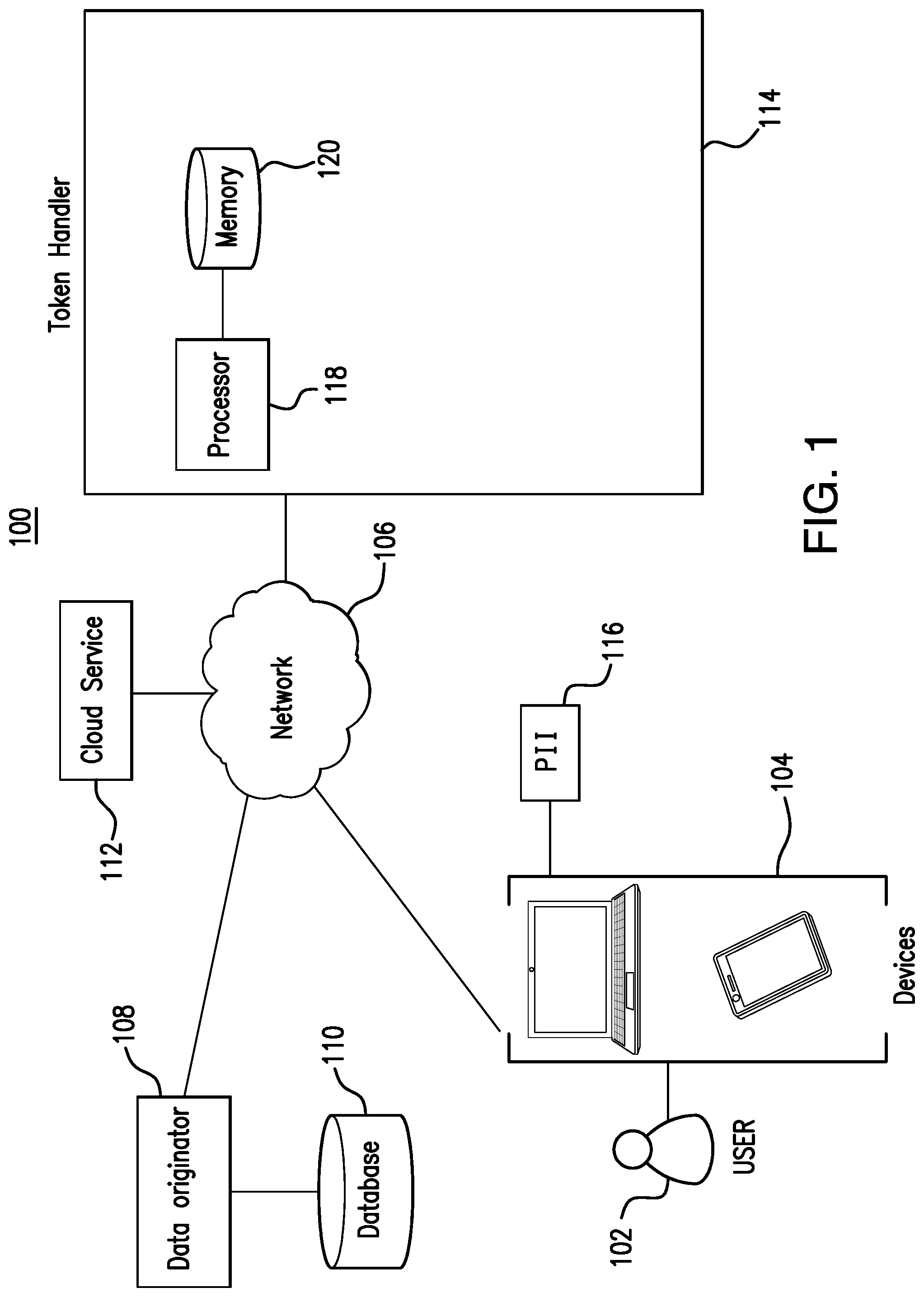 Patent US12323527 Figure 1 – System for improving data security