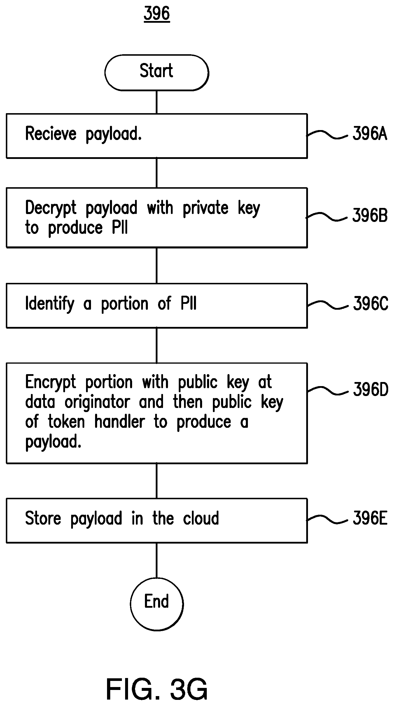 Patent US12323527 Figure 10 – System for improving data security