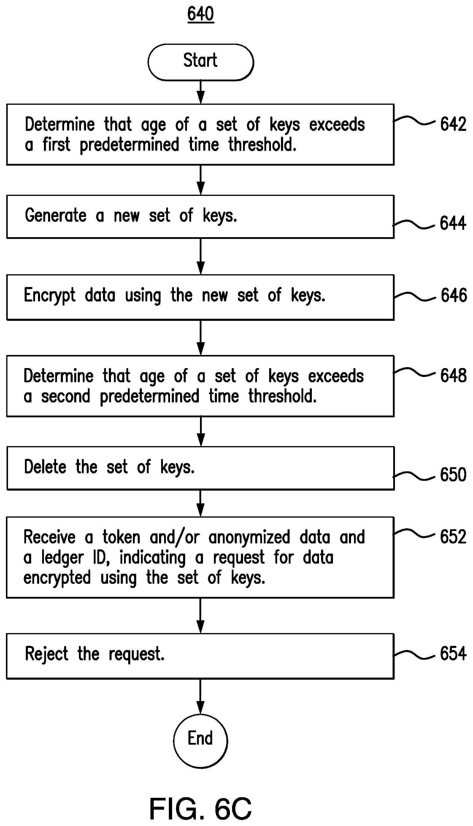Patent US12323527 Figure 17 – System for improving data security