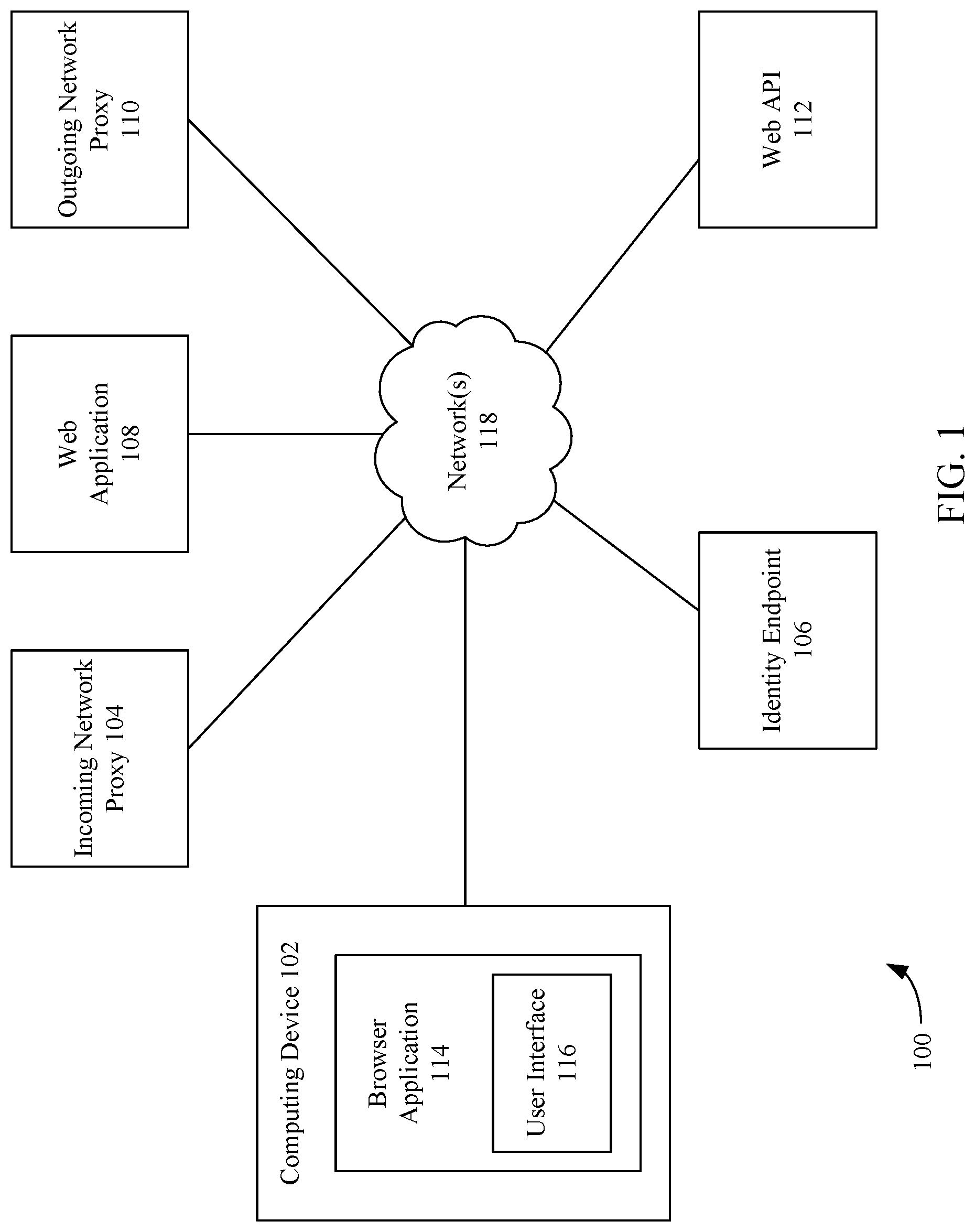 Patent US12323528 Figure 1 – Proxy-based identity and access management for web applications