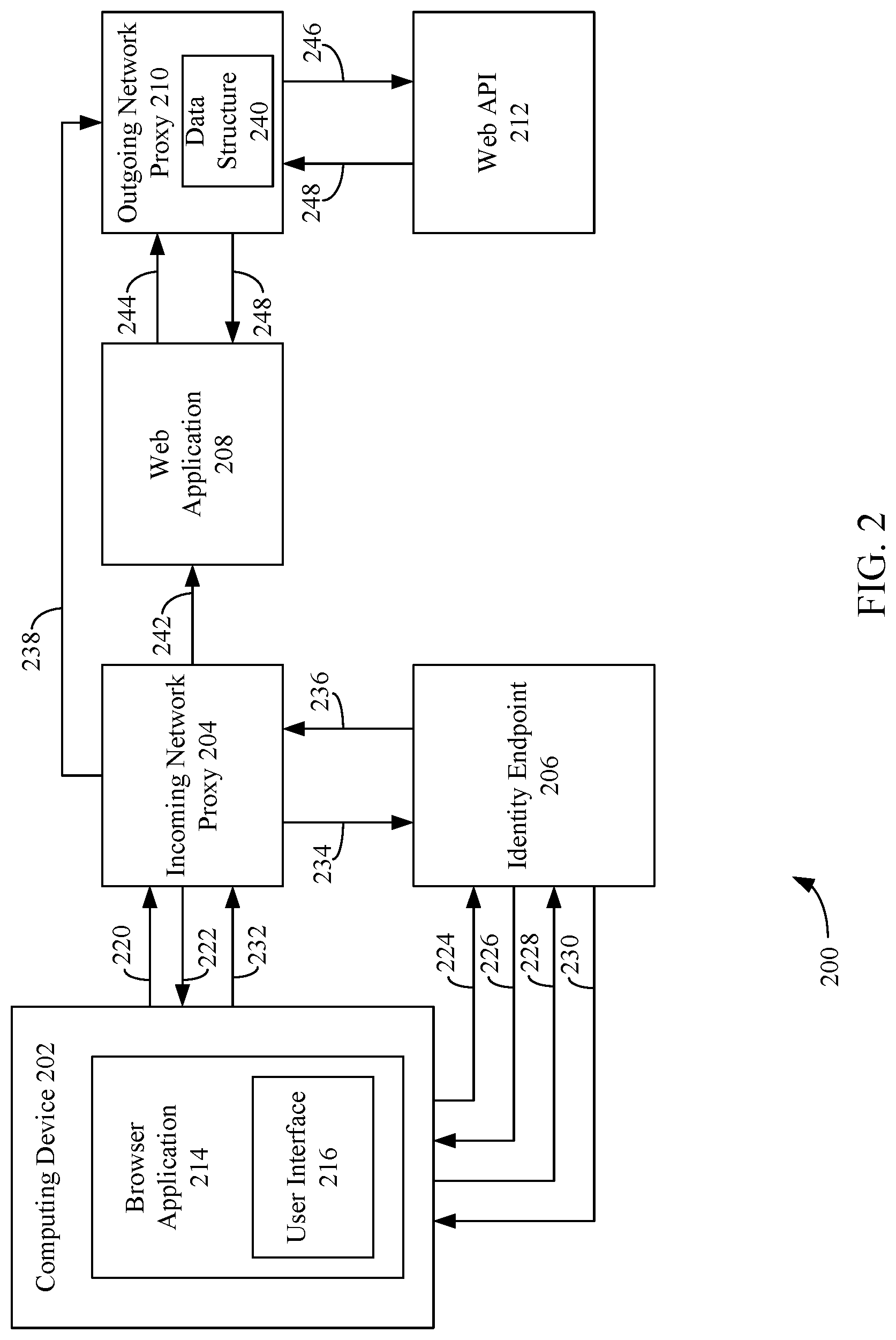 Patent US12323528 Figure 2 – Proxy-based identity and access management for web applications